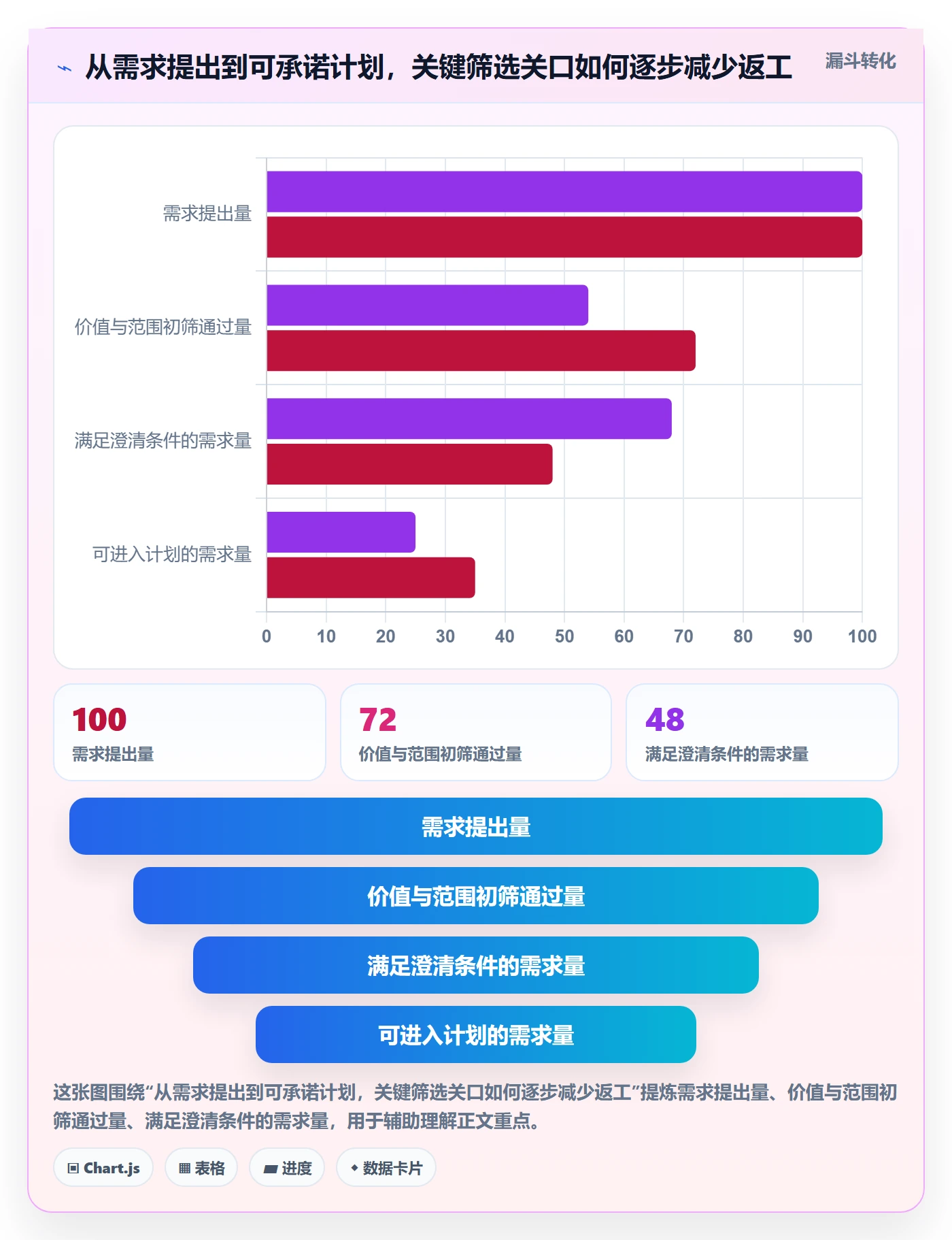 开发周期实操方法：项目成员提升需求排期效率的实操方法方法与模板