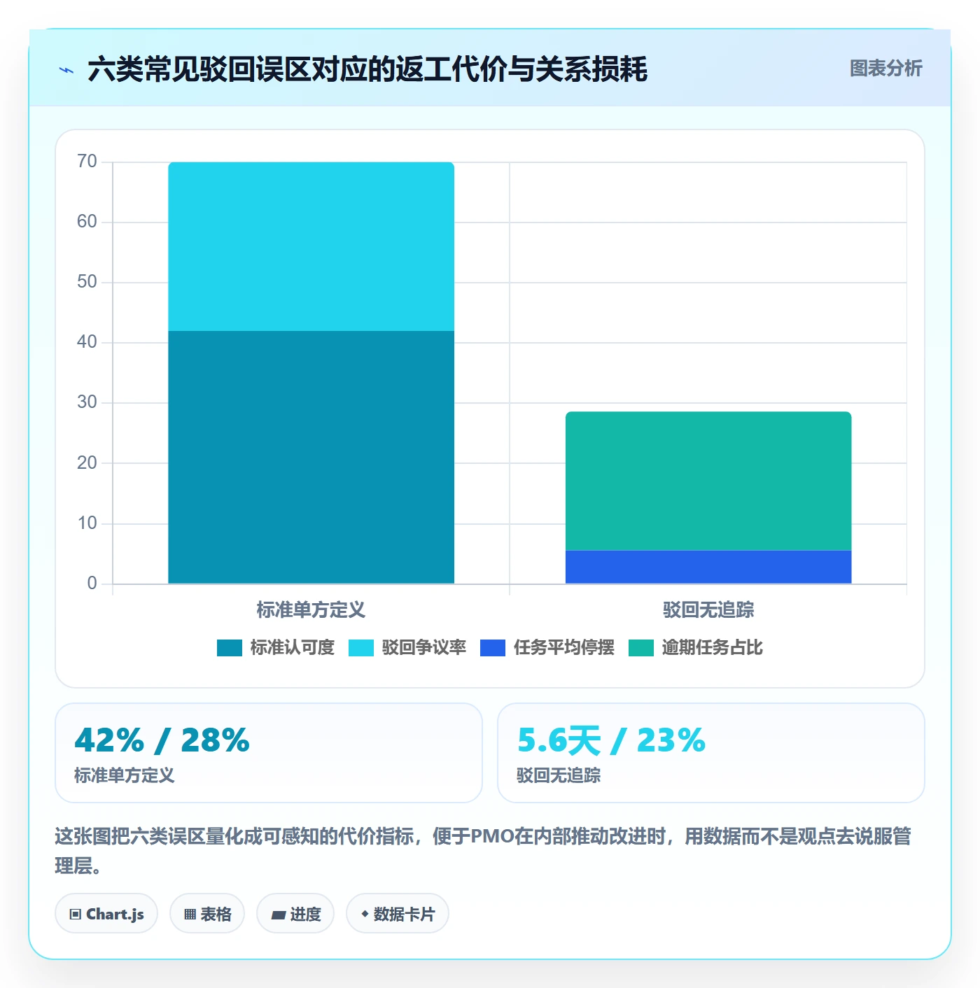 驳回管理指南:PMO如何做好任务验收,协同管理全流程