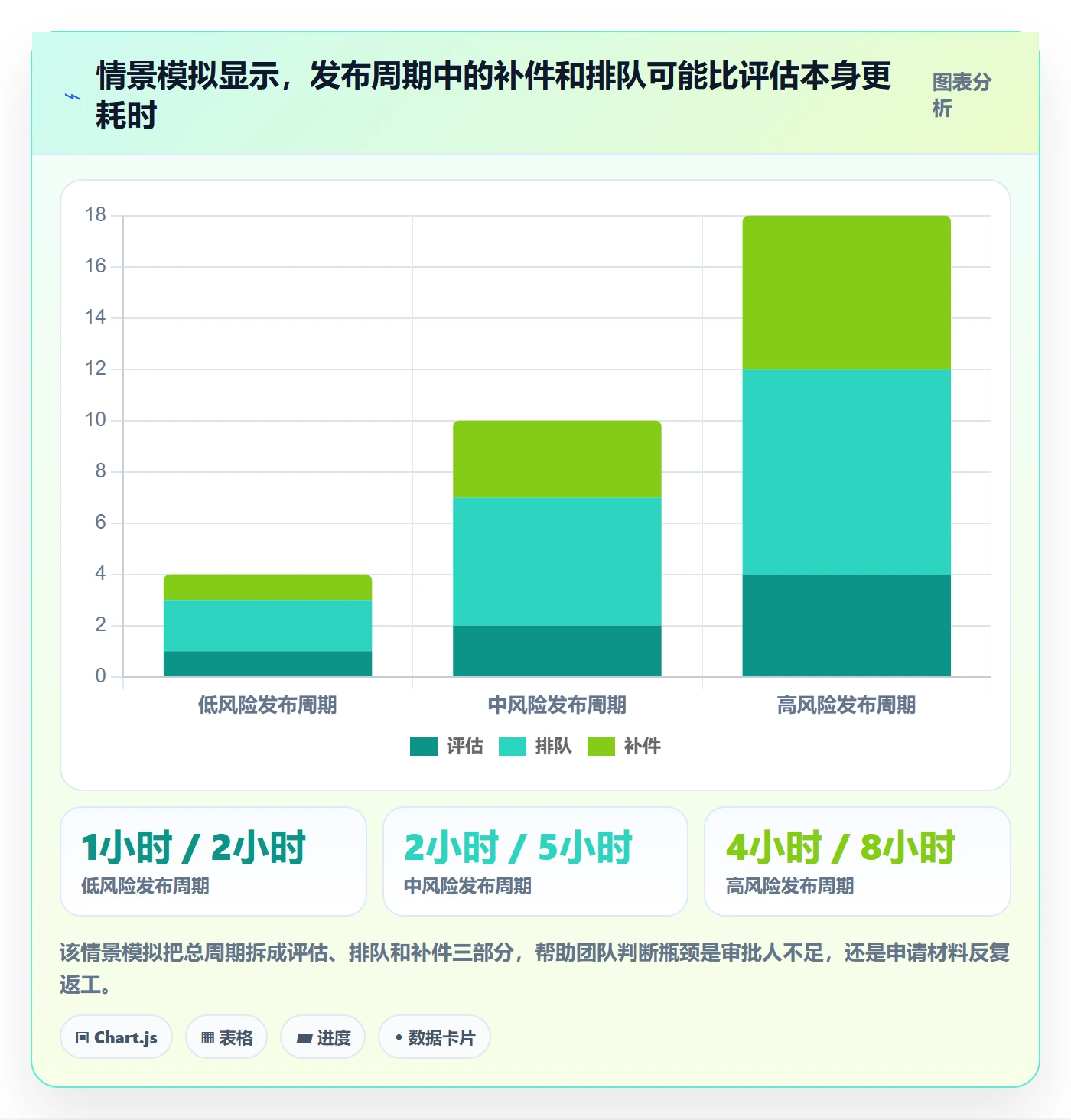 发布管理发布审批全流程：管理层协同管理与一文讲清