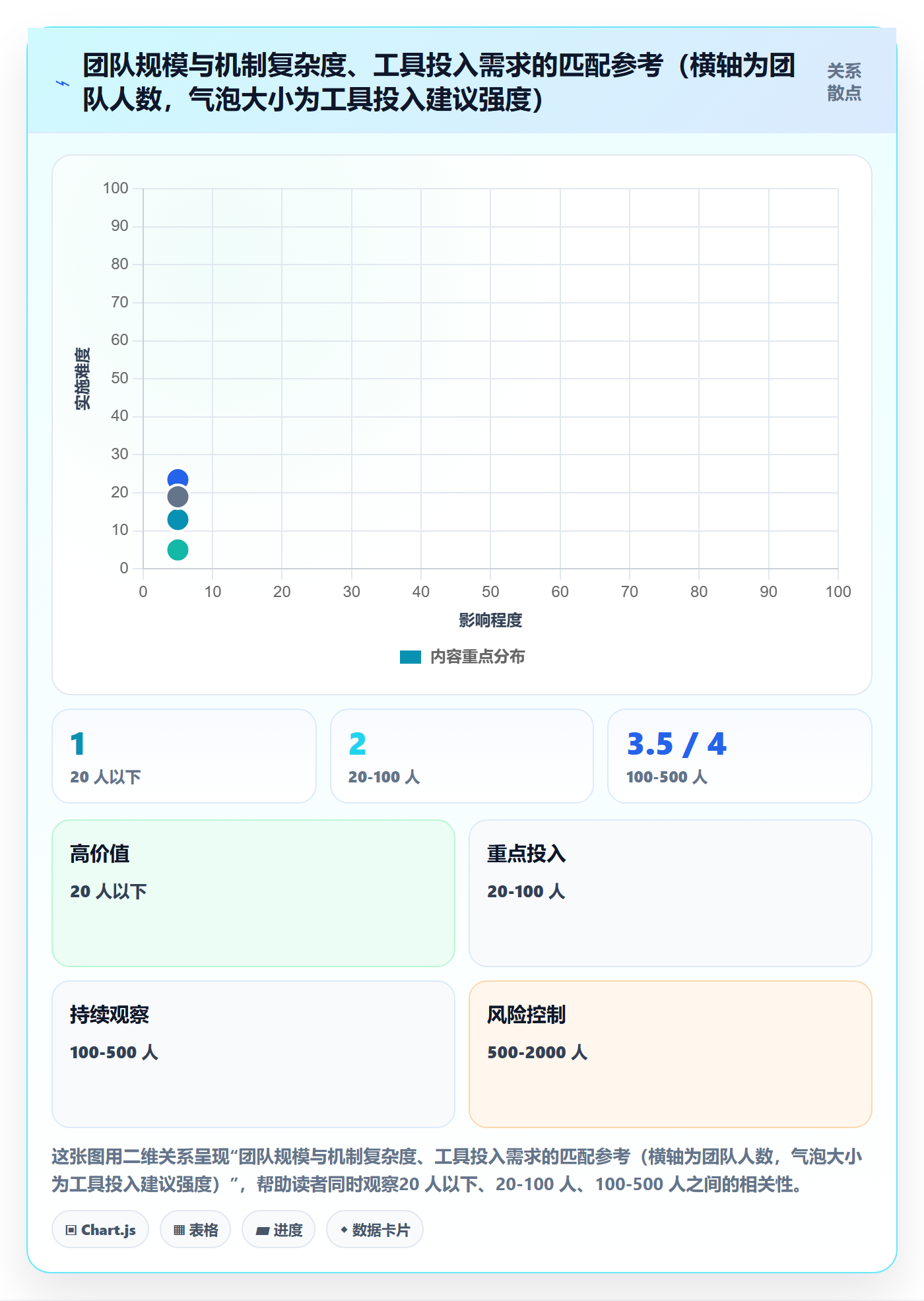 阶段目标落地方案:企业管理者开展项目目标的实操方法案例解析
