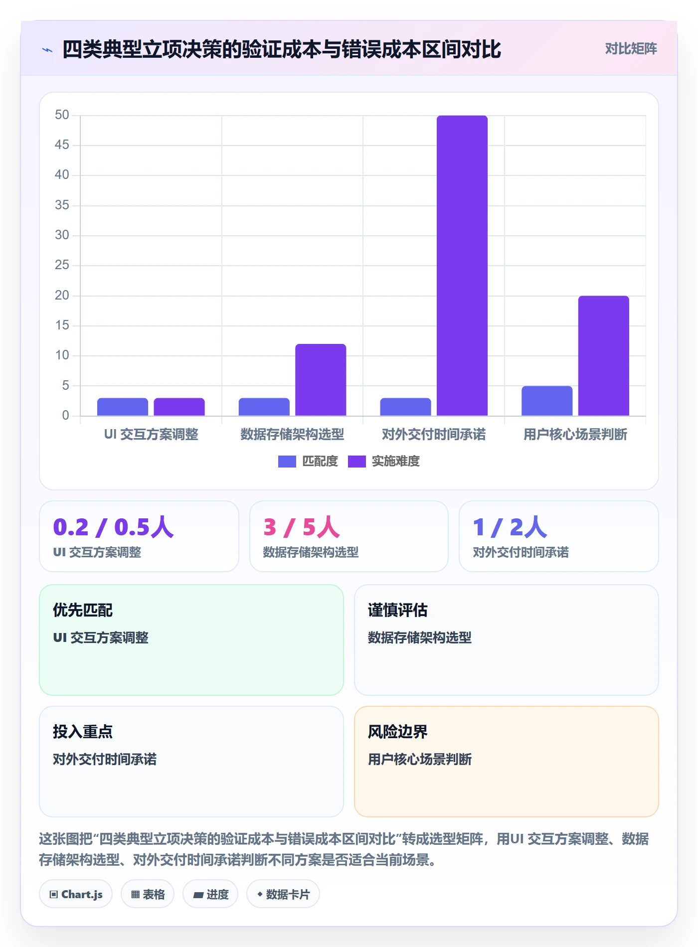 立项管理指南:产品经理如何做好项目立项,实操方法全流程