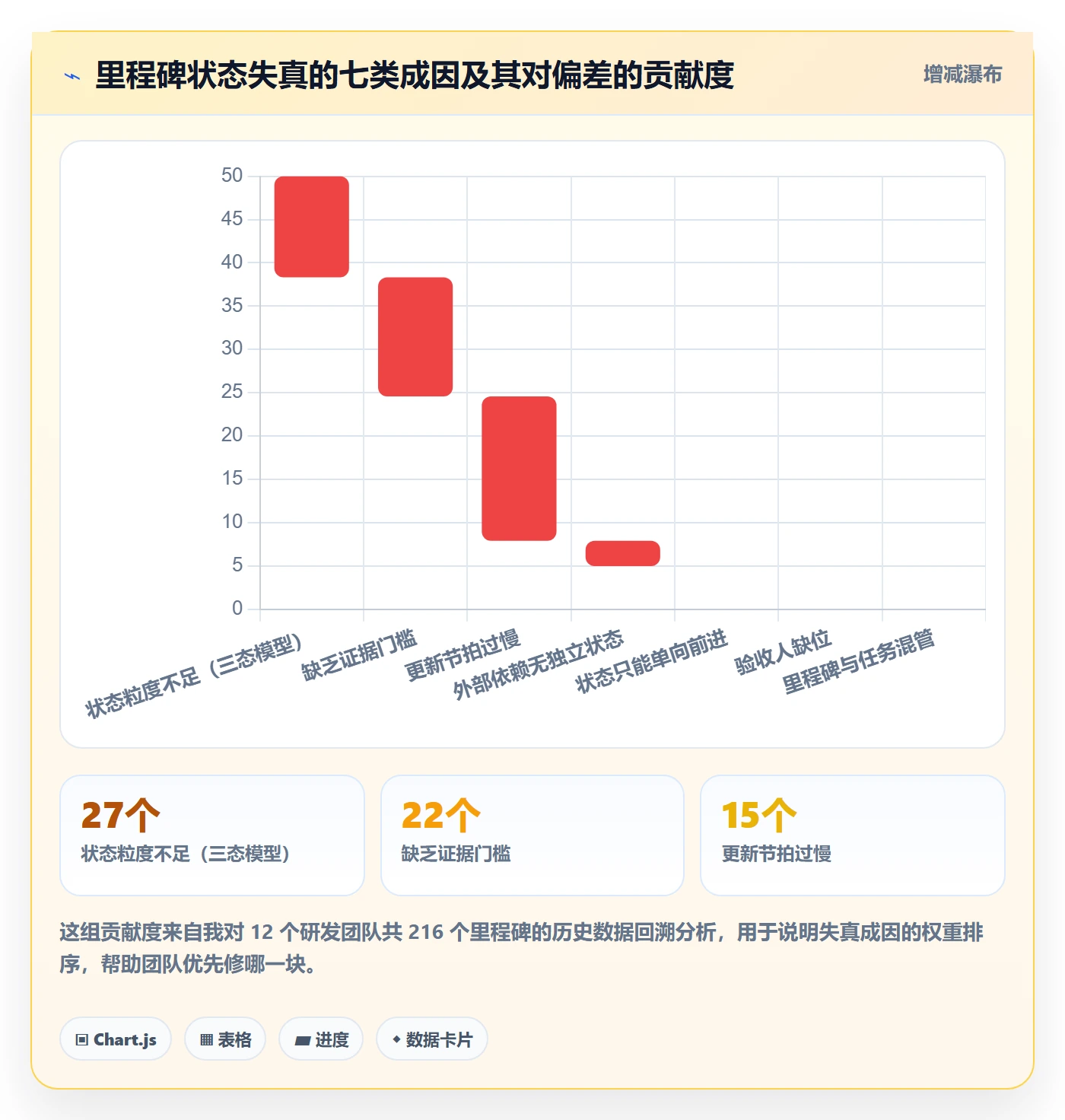 里程碑如何做好节点状态?研发团队入门指南与操作步骤