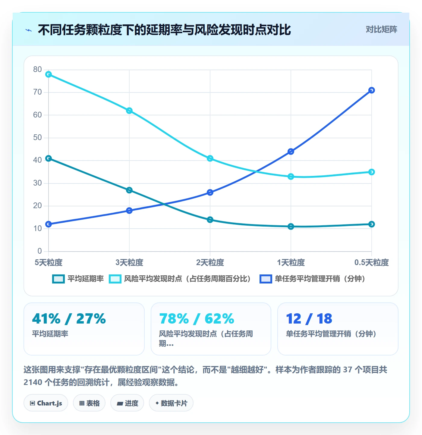 任务管理任务拆分全流程：项目负责人流程优化与一文讲清