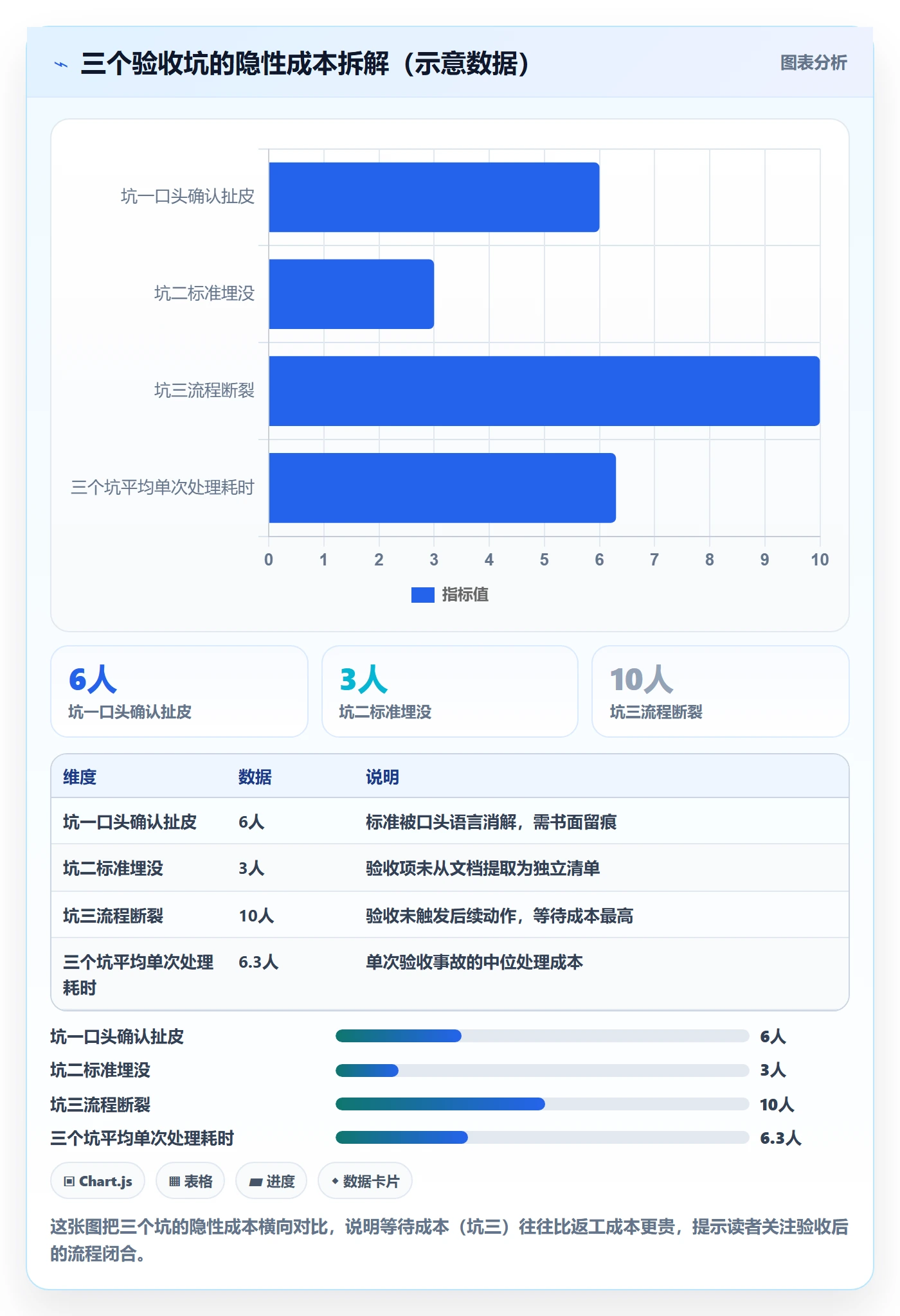 确认完成实操方法:项目经理提升任务验收效率的风险控制方法与模板