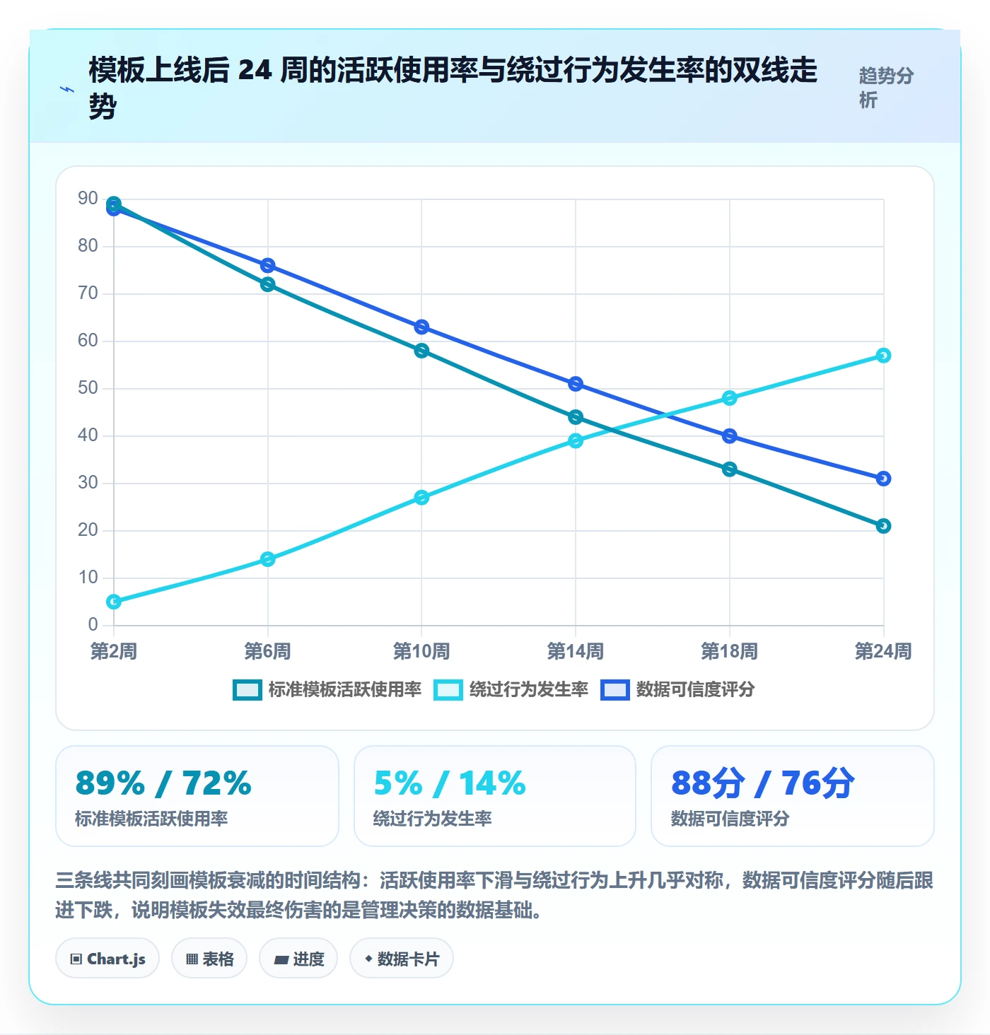 复制项目流程与规范：项目成员项目模板落地方案关键指标
