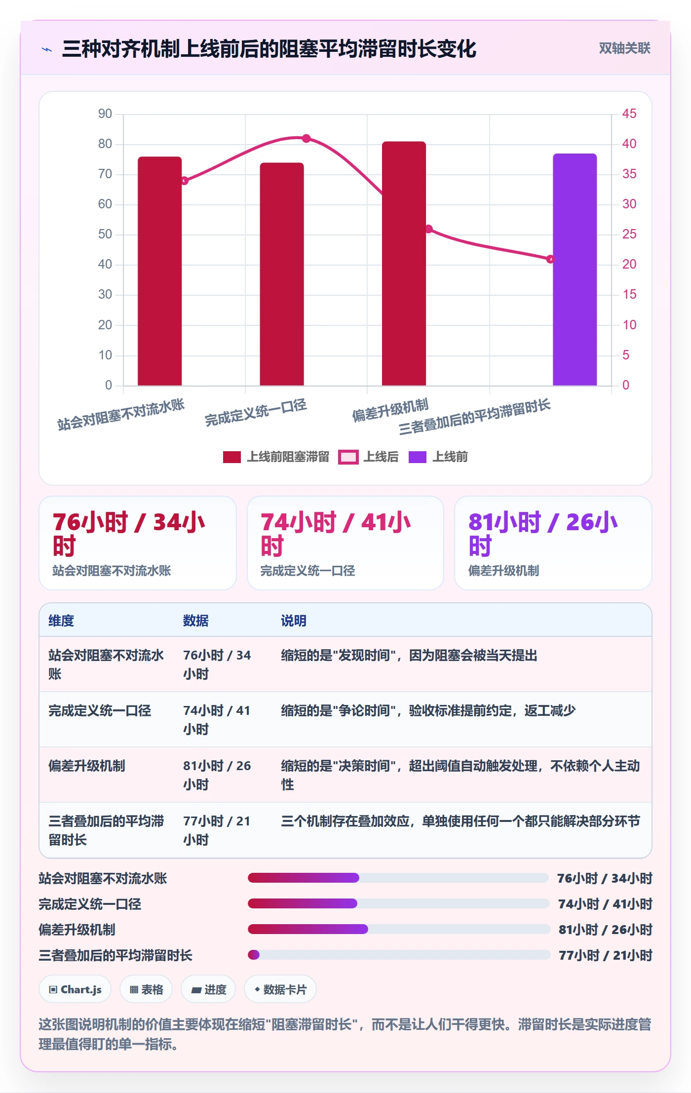 实际进度管理方法大全:项目成员进度管理协同管理落地清单