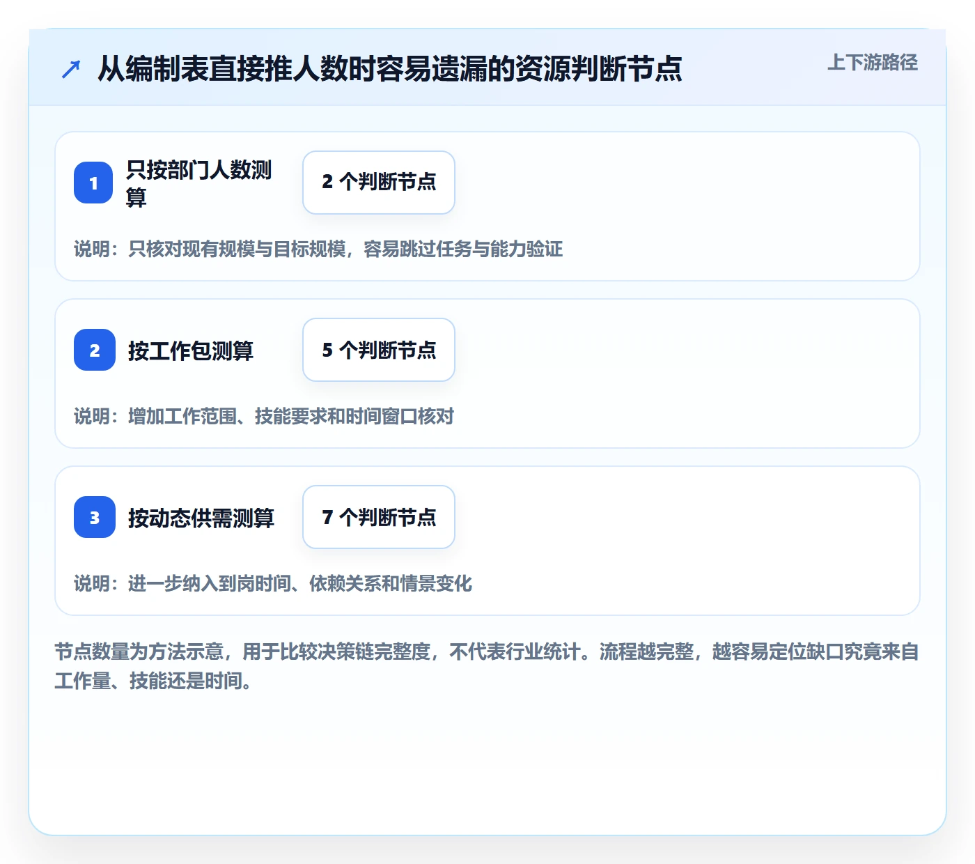 工作量落地方案:管理层开展人力资源计划的入门指南案例解析
