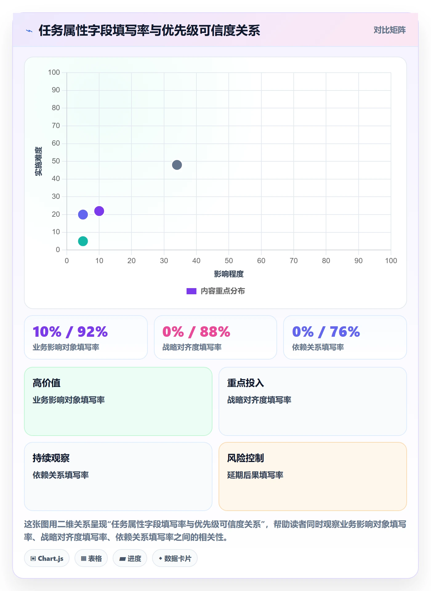 优先级管理指南:管理层如何做好任务属性,效率提升全流程