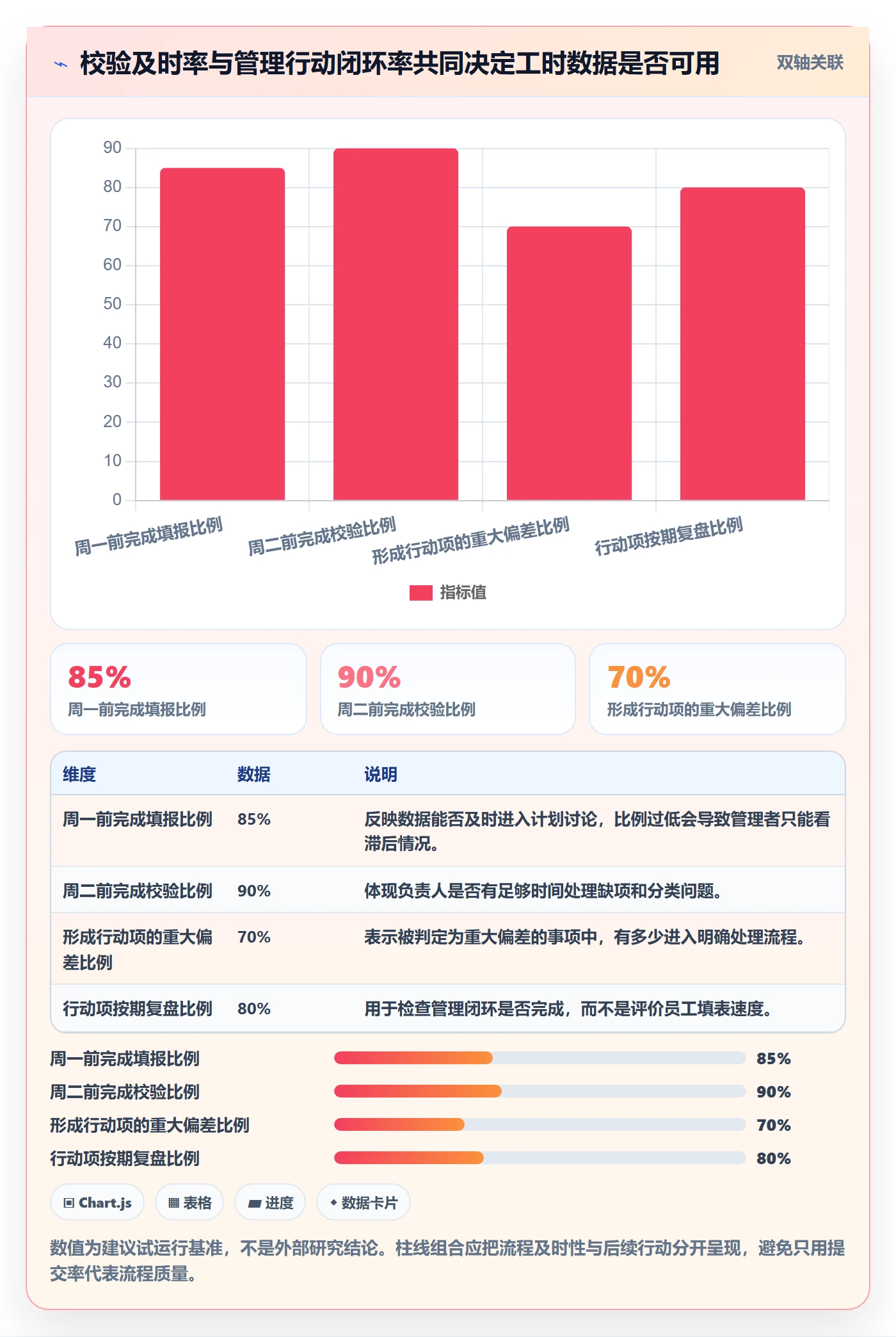 周报工时最佳实践:管理层工时表流程优化,常见问题