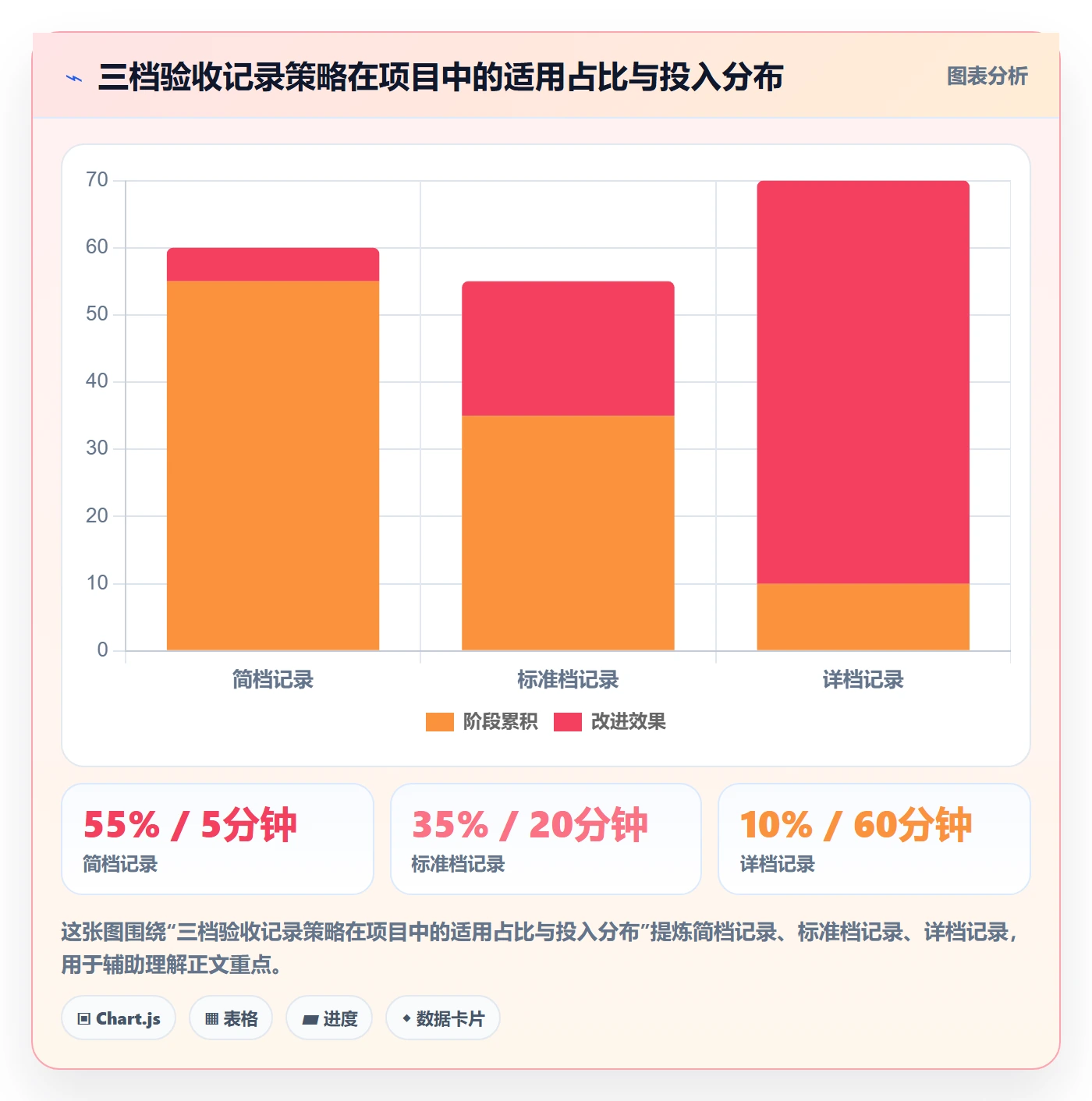 验收记录管理方法大全:项目成员任务验收实操方法落地清单