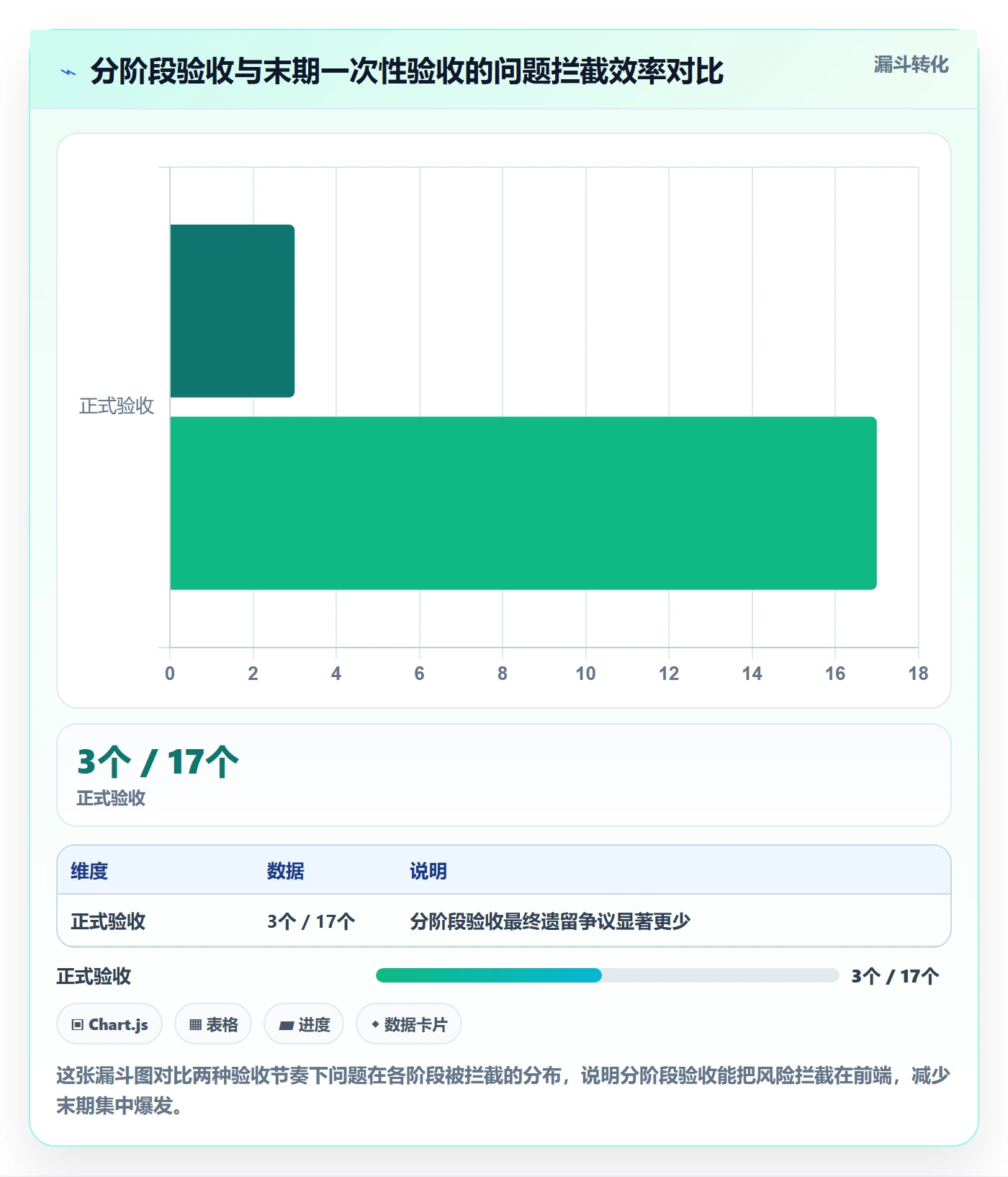 任务验收验收教程:实施团队风险控制,避坑指南