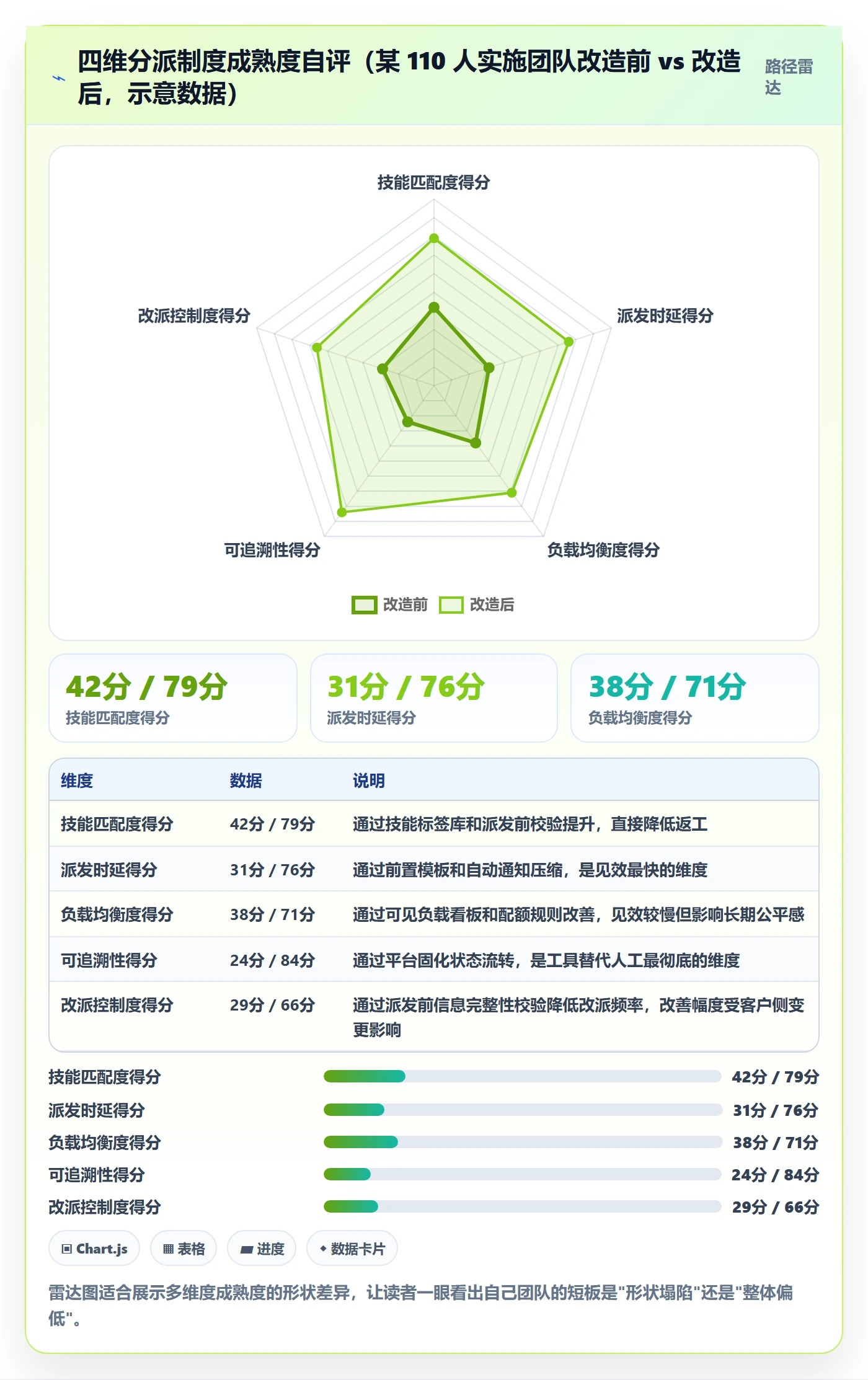 派发实操方法:实施团队提升任务分派效率的制度设计方法与模板