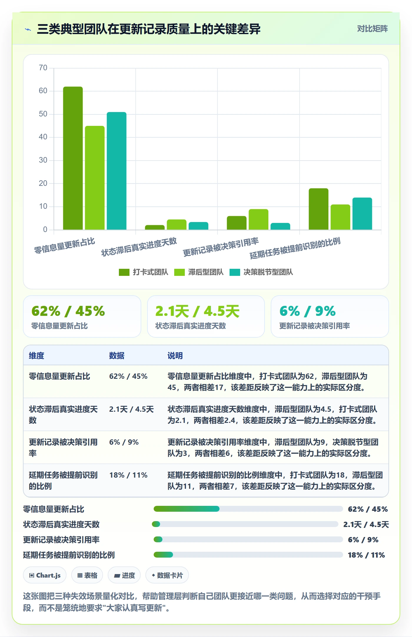更新记录管理指南:管理层如何做好进度跟踪,落地方案全流程