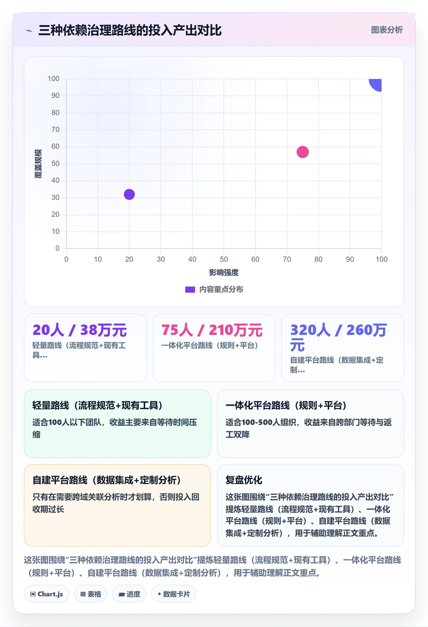 FS管理指南:管理层如何做好任务依赖,数据分析全流程