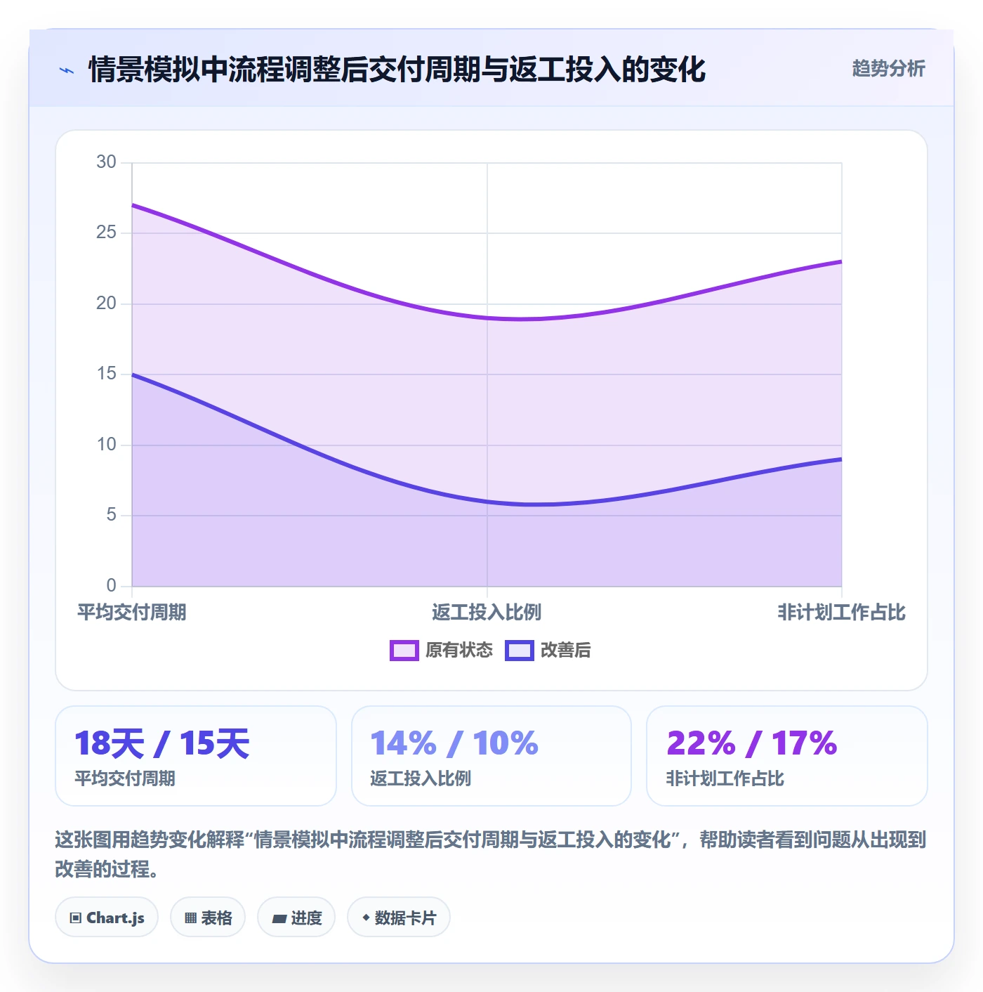 人力成本最佳实践：研发团队成本管理最佳实践，常见问题