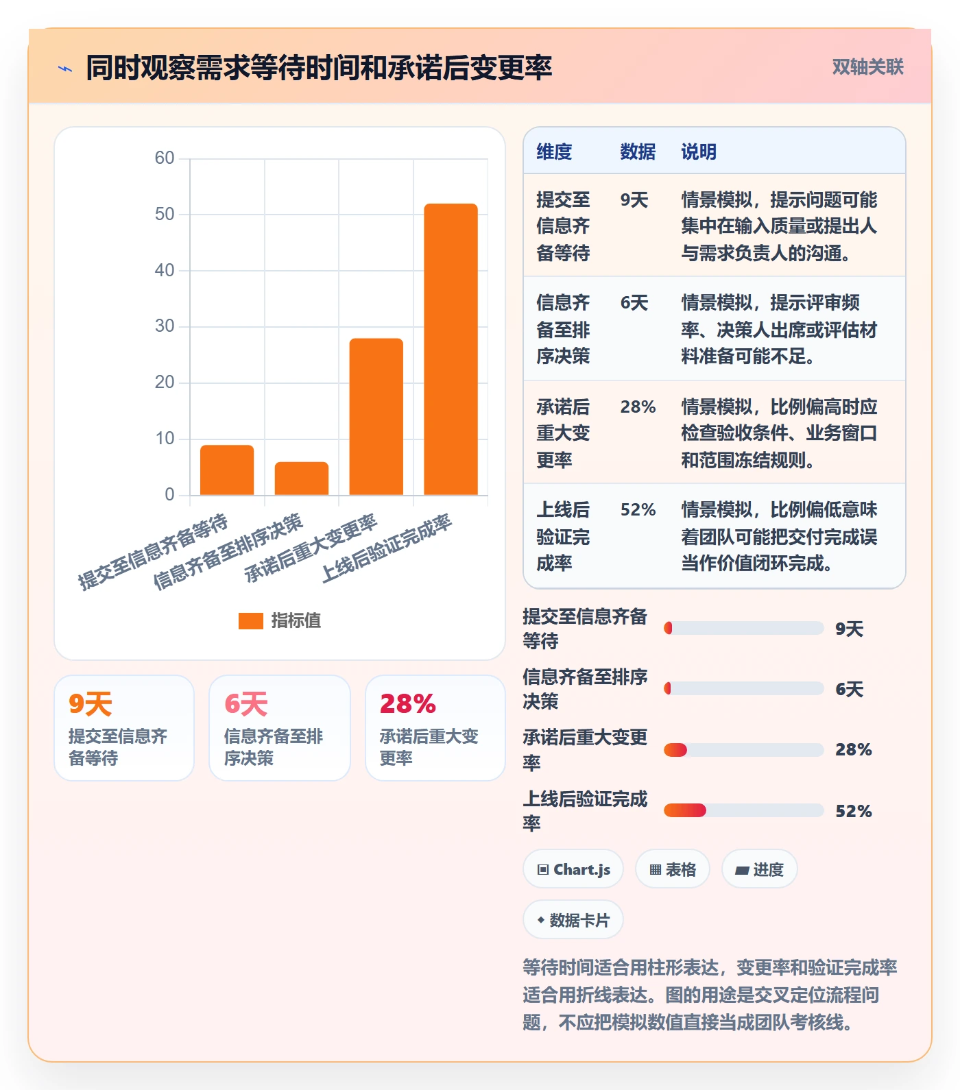 需求流程与规范：跨部门团队需求管理实操方法关键指标