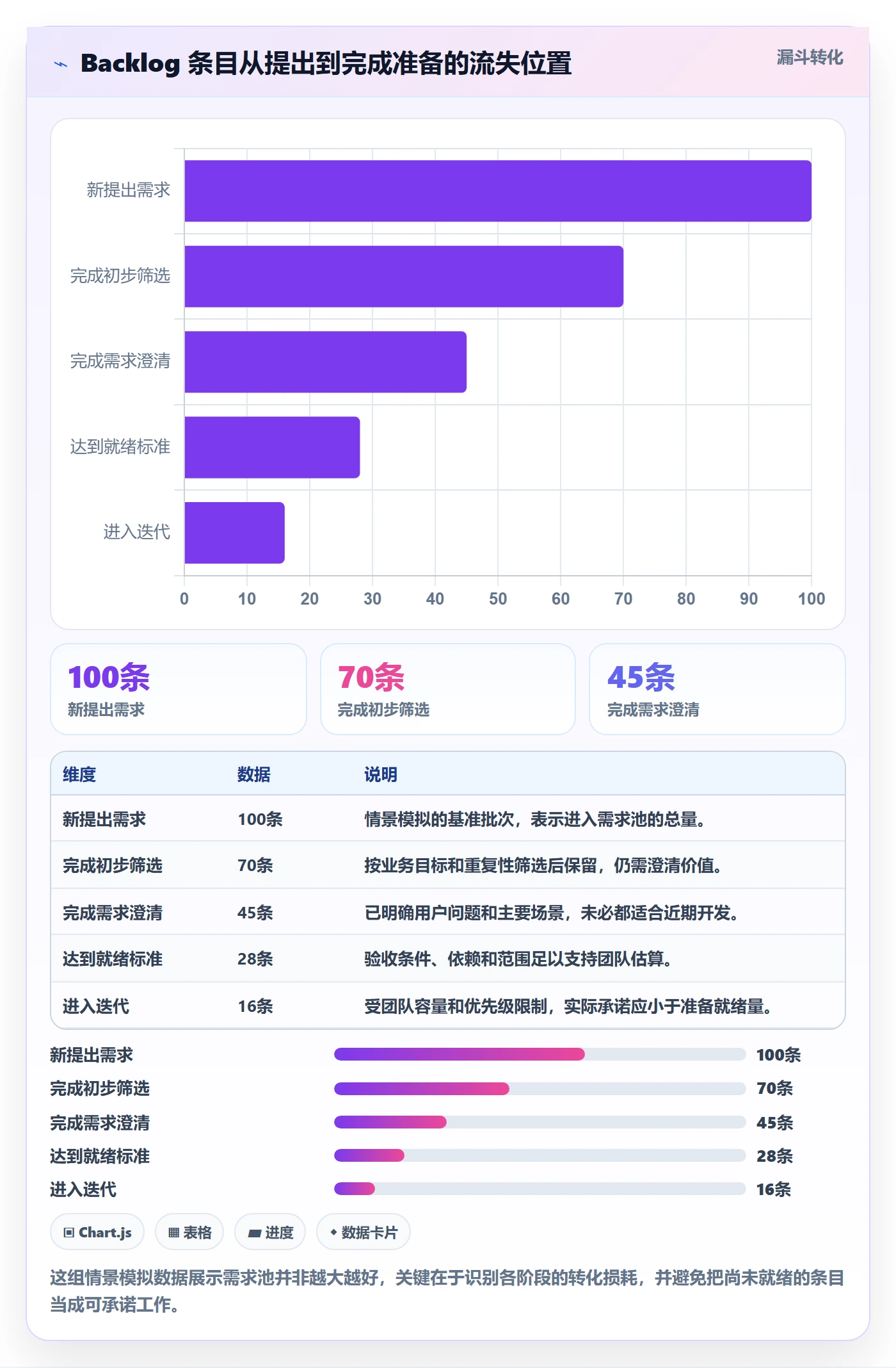 敏捷项目如何做好Backlog？项目经理落地方案与操作步骤