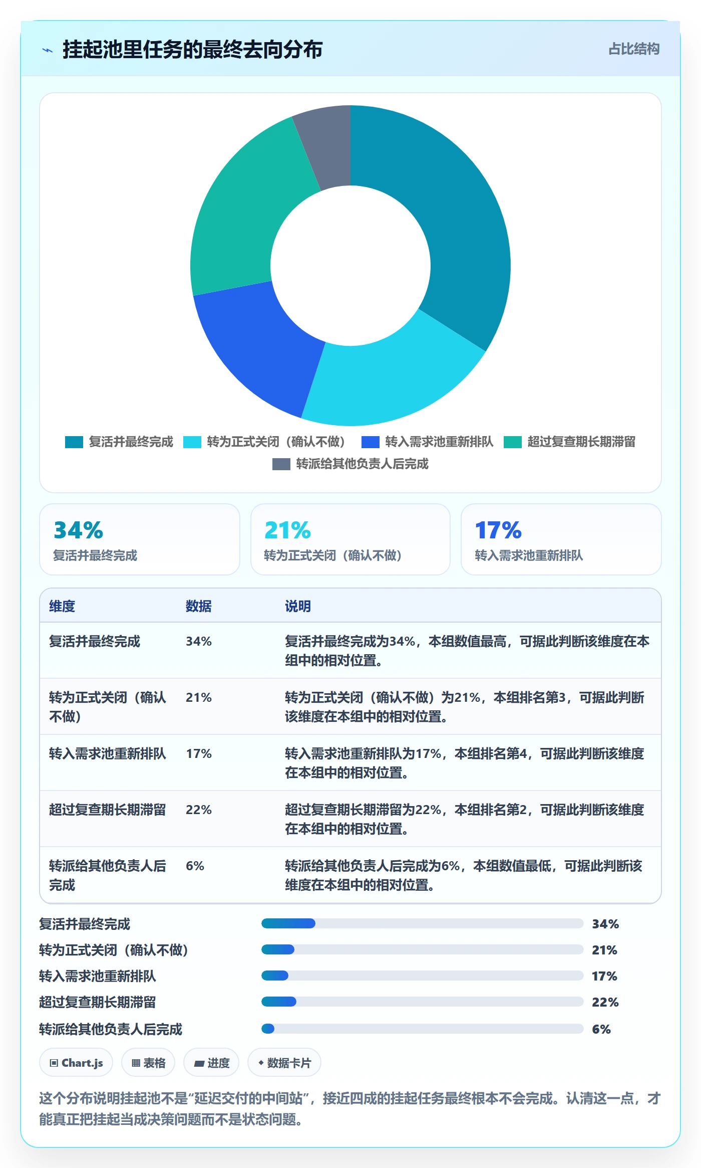 挂起管理方法大全:PMO任务执行落地方案落地清单