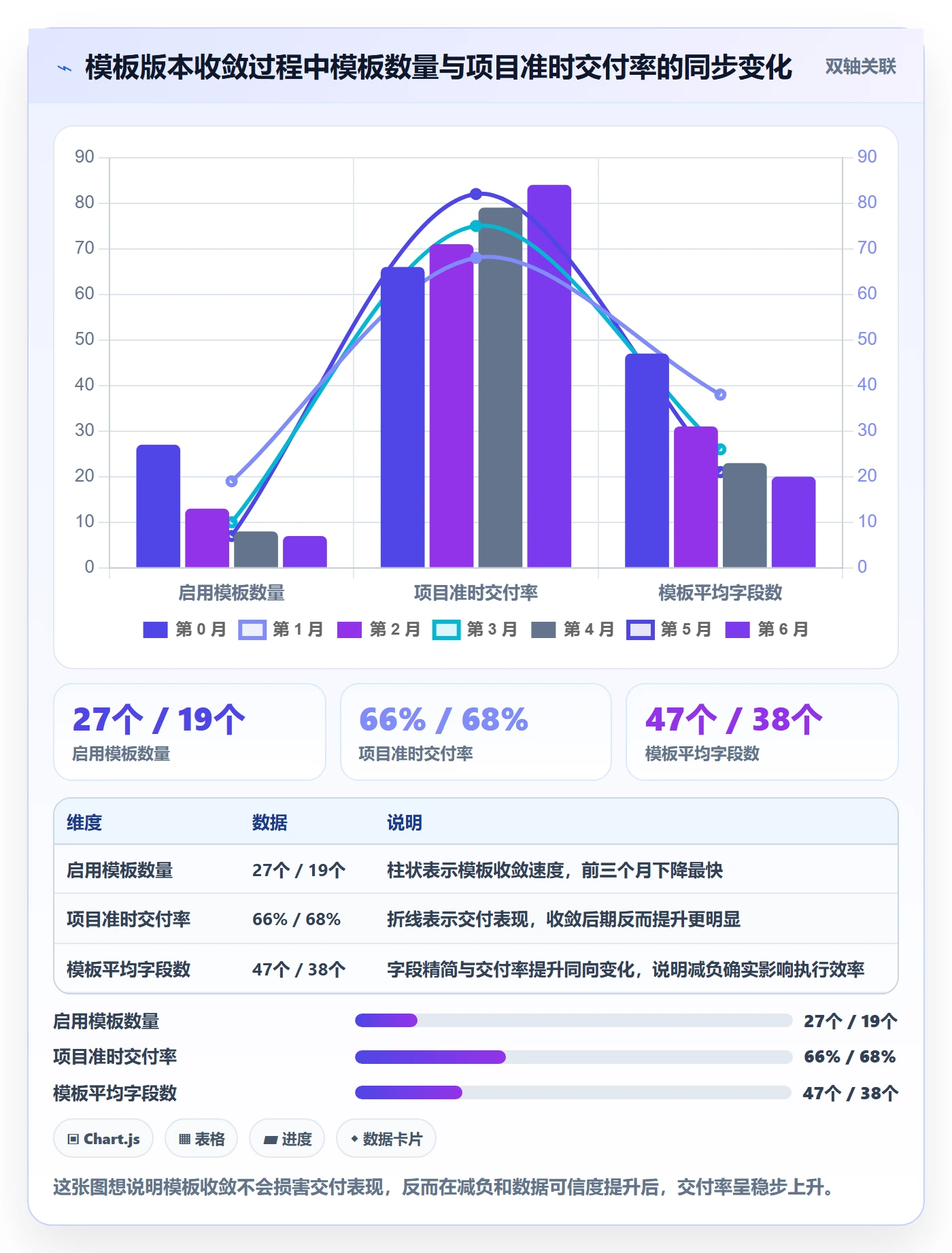 标准项目落地方案：项目成员开展项目模板的协同管理案例解析