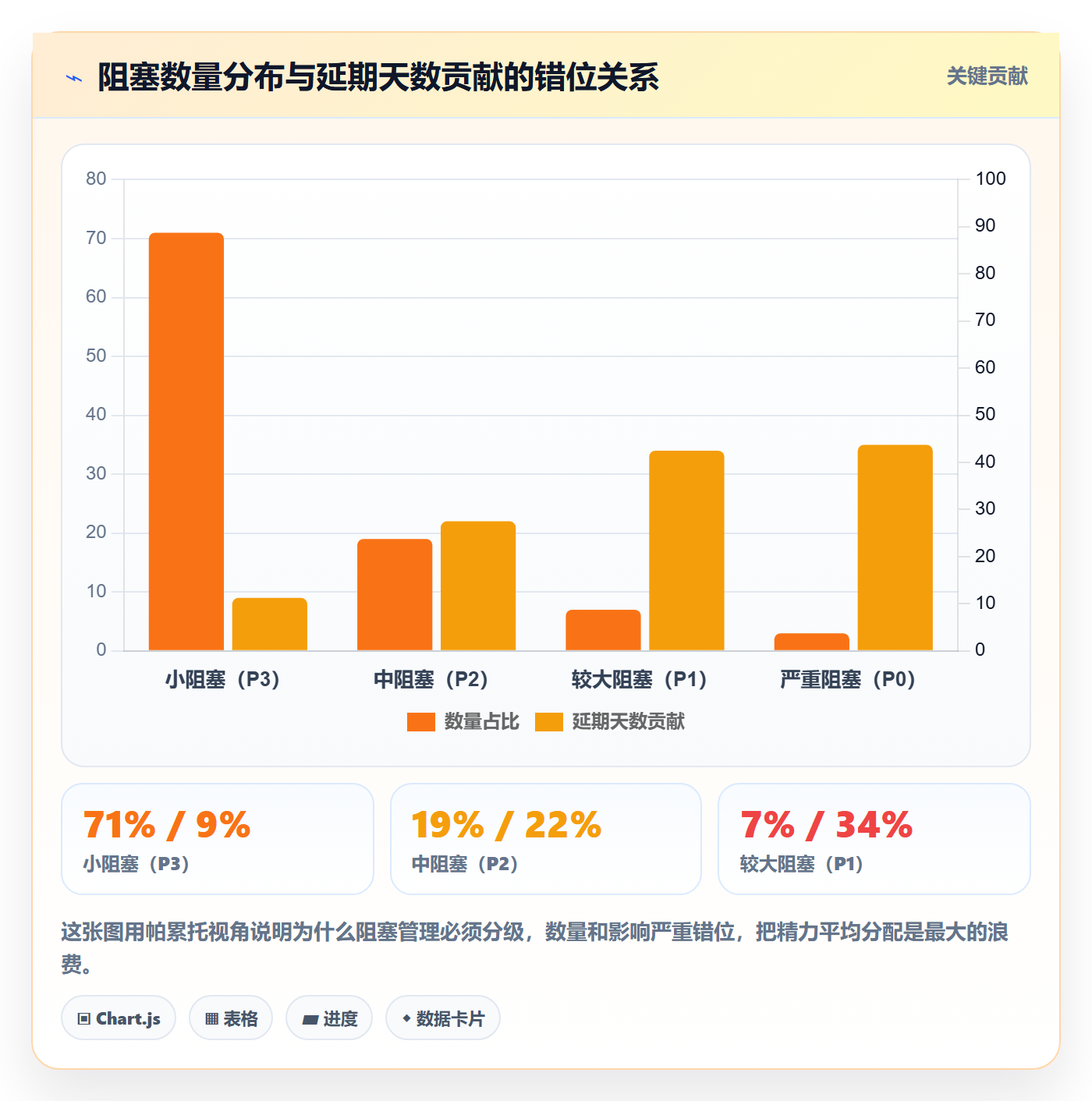 任务执行阻塞教程：项目负责人落地方案，避坑指南