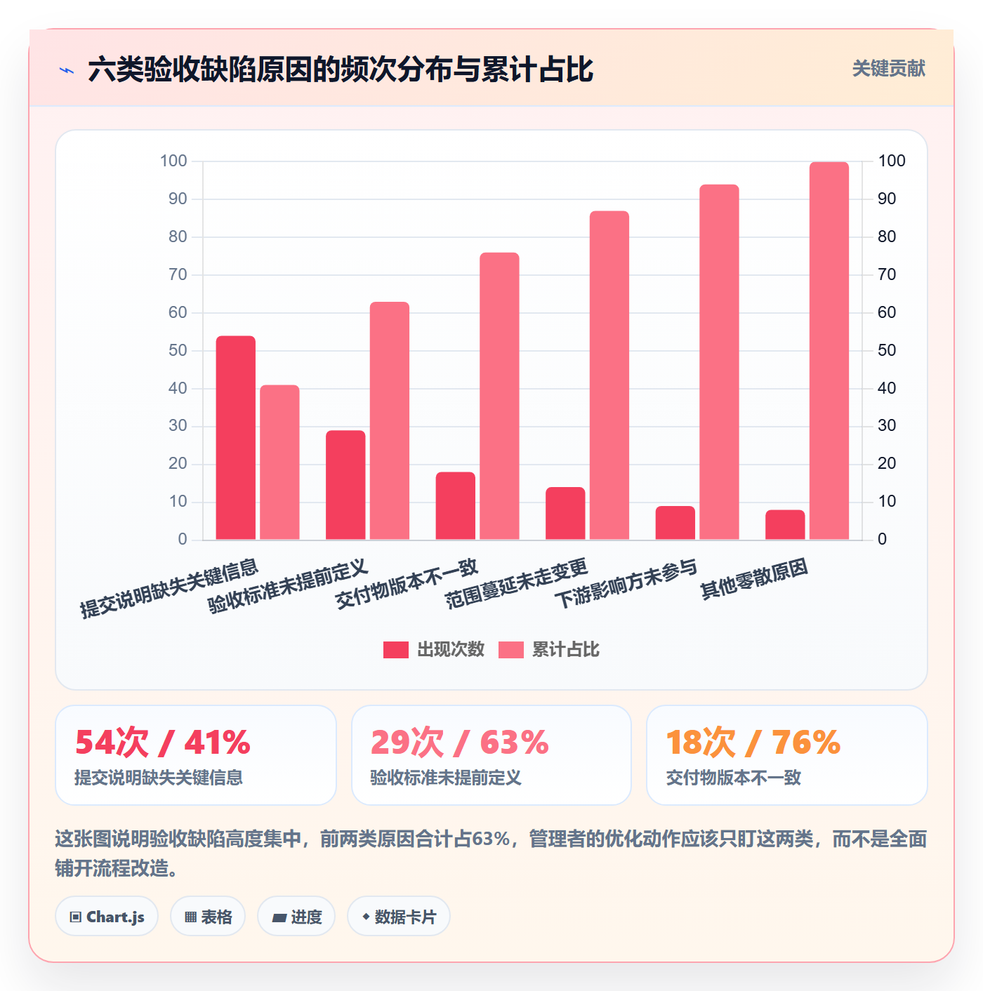 任务验收提交教程:企业管理者效率提升,避坑指南