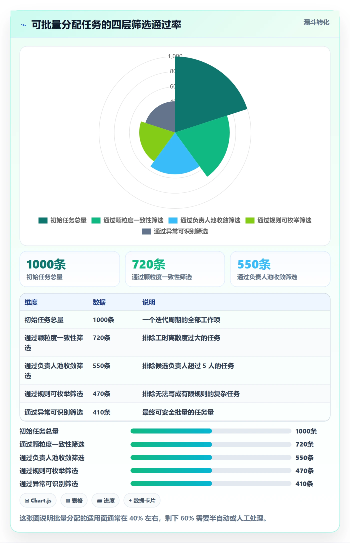 任务分派批量分配教程：项目负责人落地方案，避坑指南