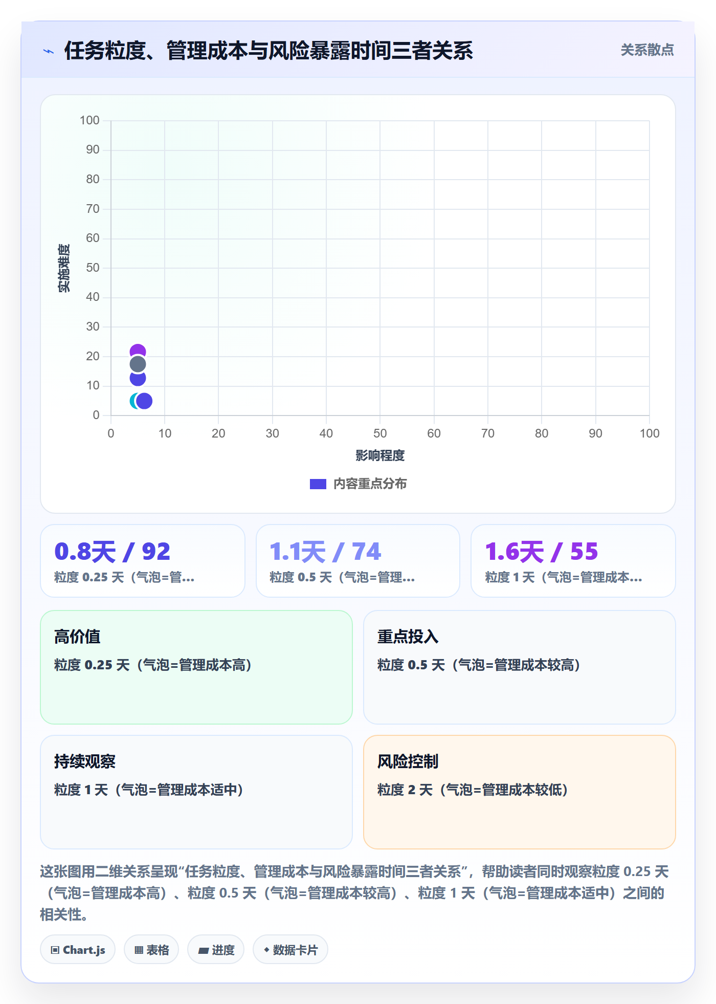 多人任务管理指南:项目经理如何做好任务分派,风险控制全流程
