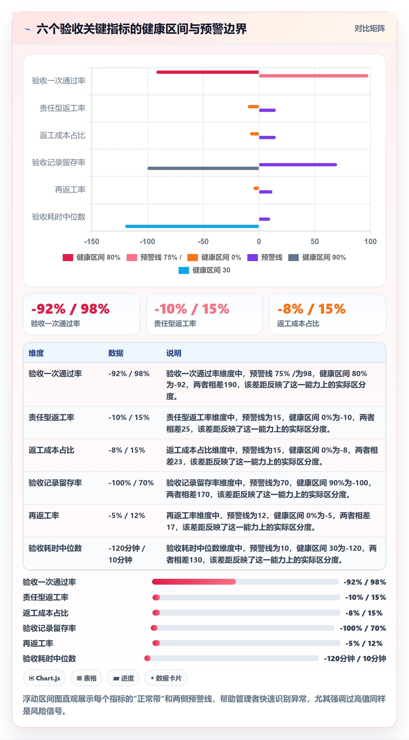 返工流程与规范:管理层任务验收实操方法关键指标