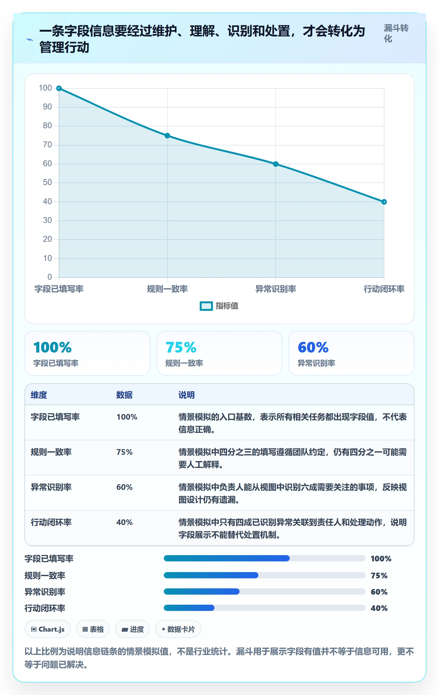 自定义列实操方法:项目负责人提升列表视图效率的效率提升方法与模板