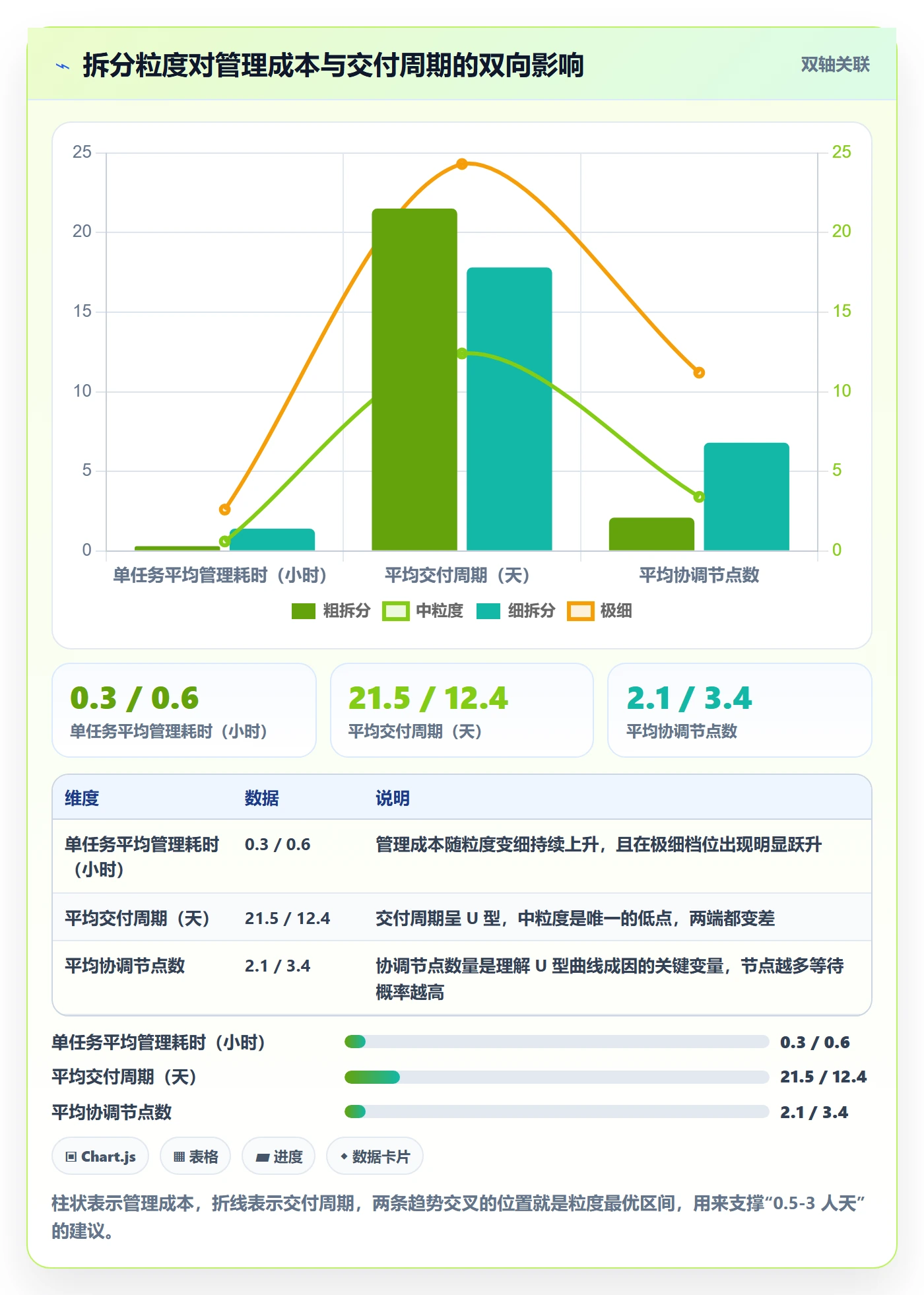 任务拆分管理指南:跨部门团队如何做好任务管理,入门指南全流程