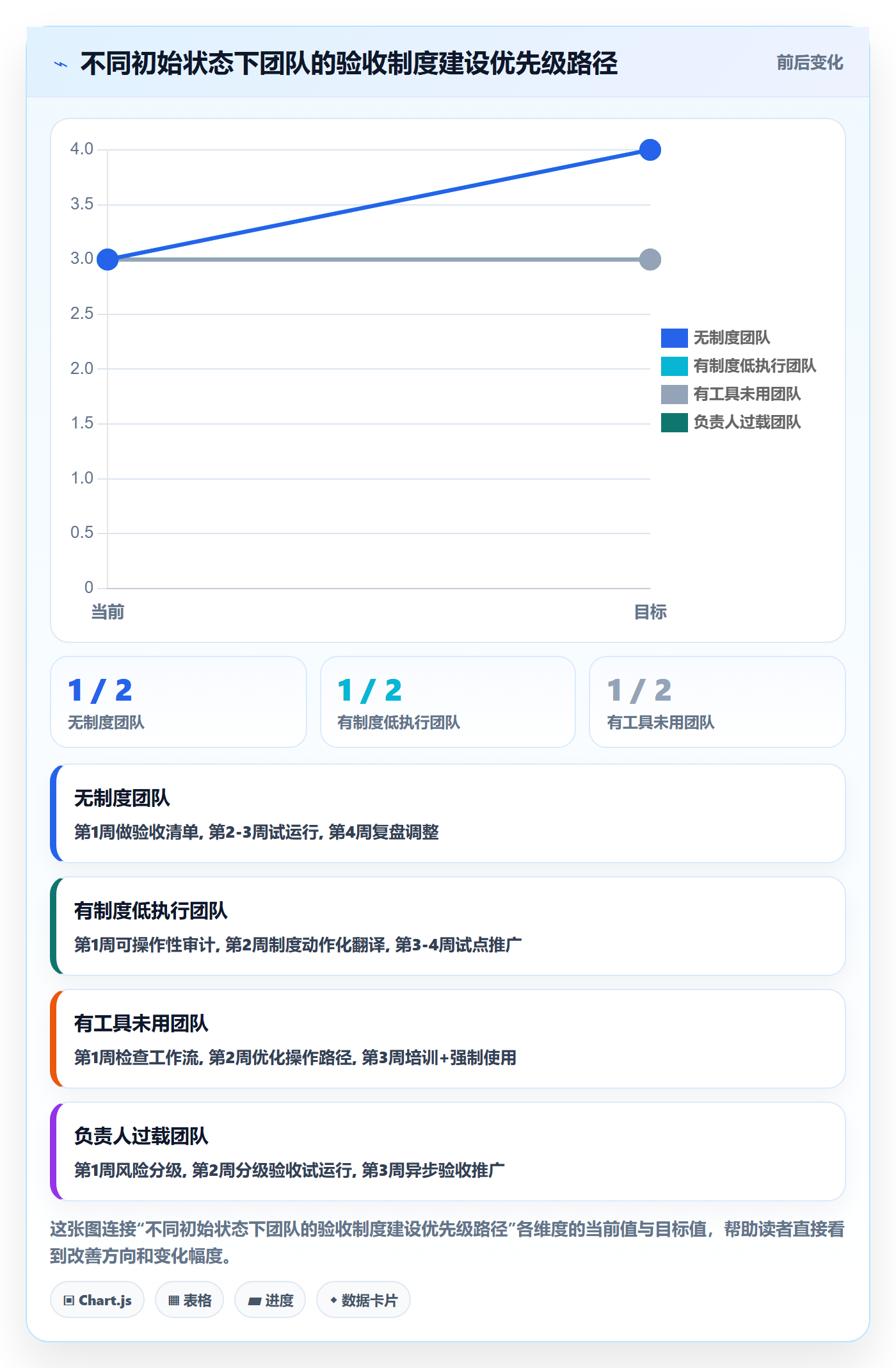 审核落地方案：项目负责人开展任务验收的制度设计案例解析