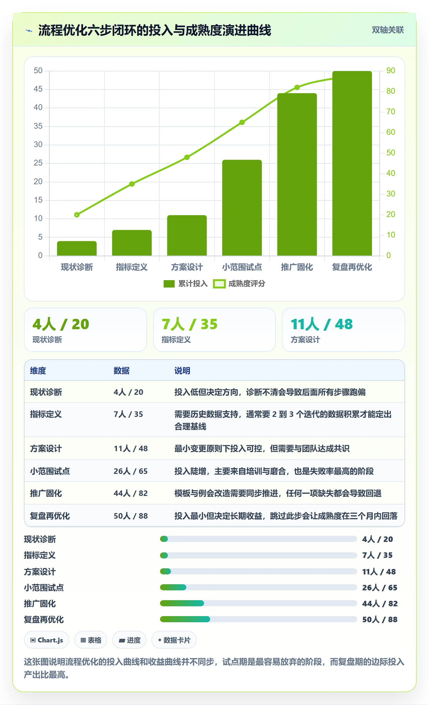 追踪管理指南:研发团队如何做好进度跟踪,流程优化全流程