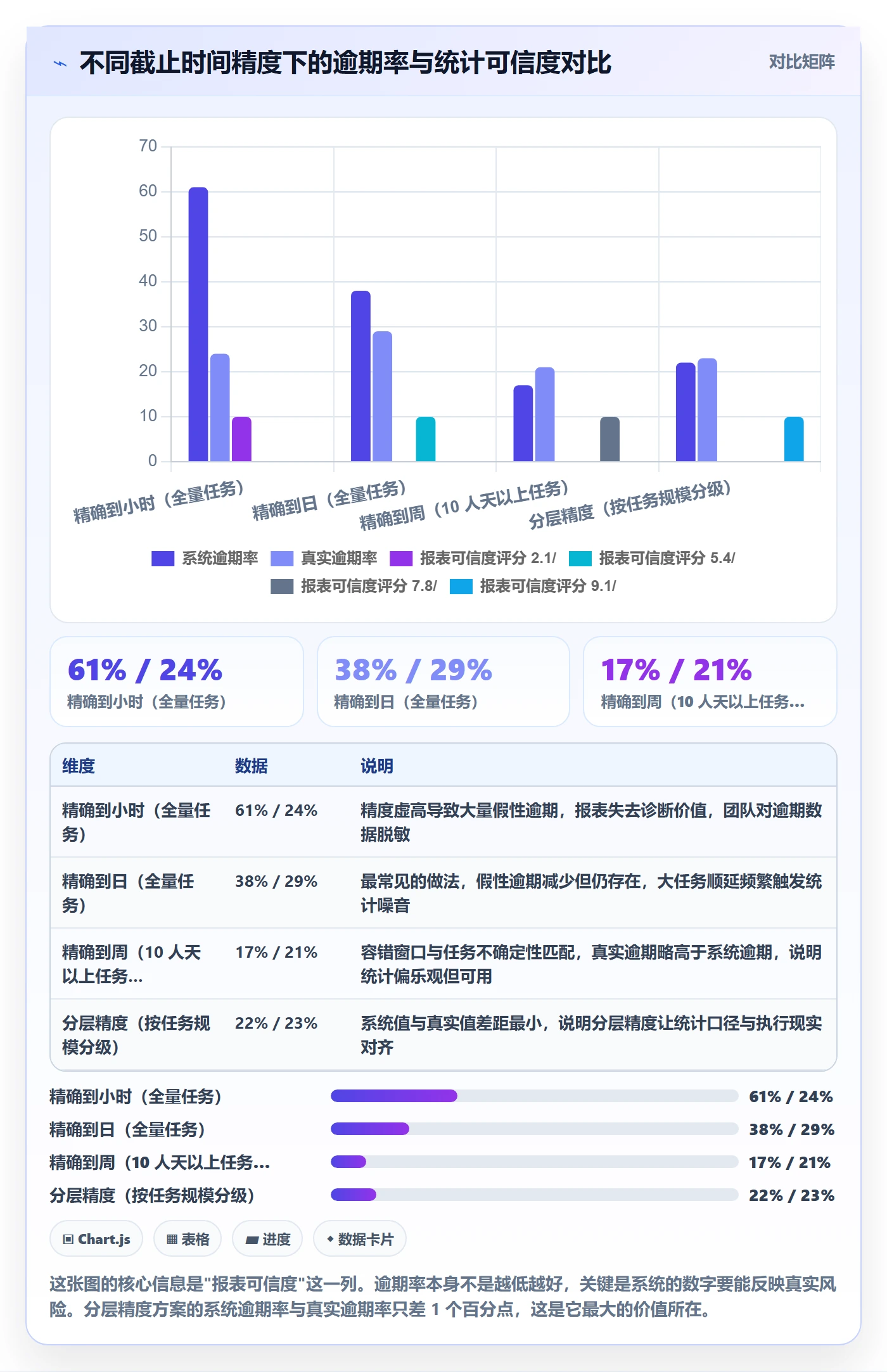 截止时间实操方法:企业管理者提升任务属性效率的入门指南方法与模板