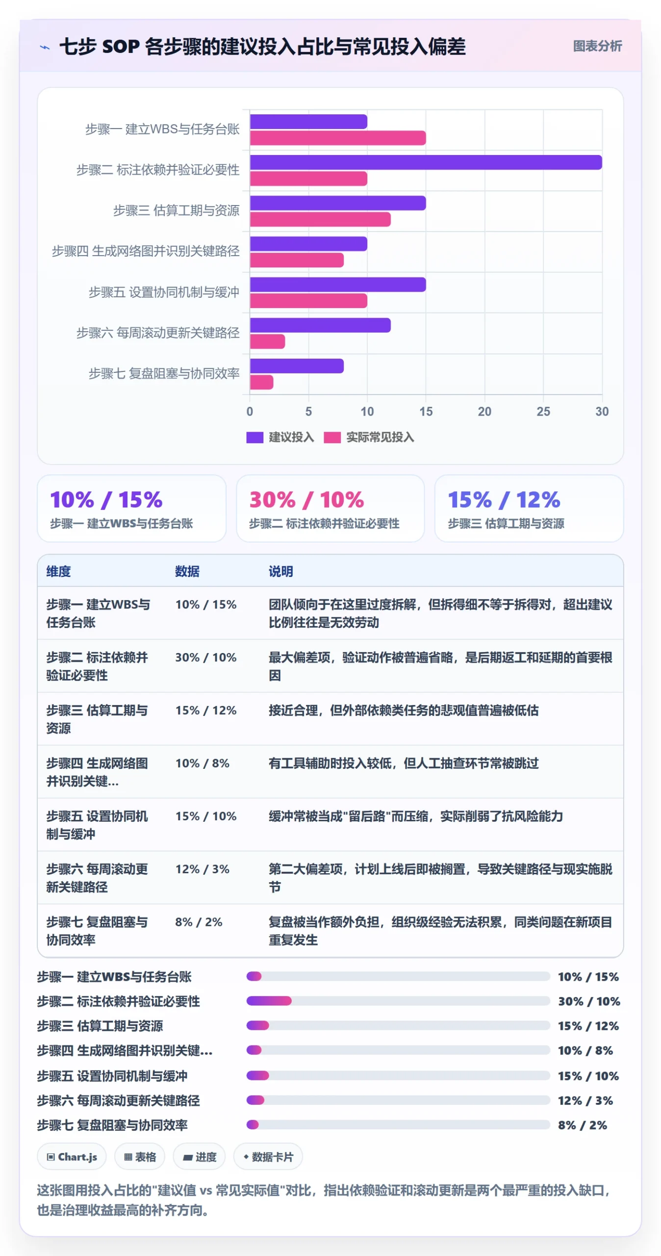 任务依赖如何做好关键路径?实施团队协同管理与操作步骤