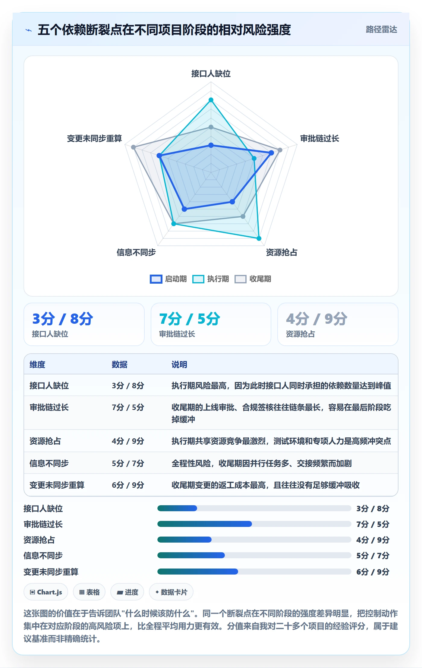 关键路径实操方法:跨部门团队提升任务依赖效率的风险控制方法与模板