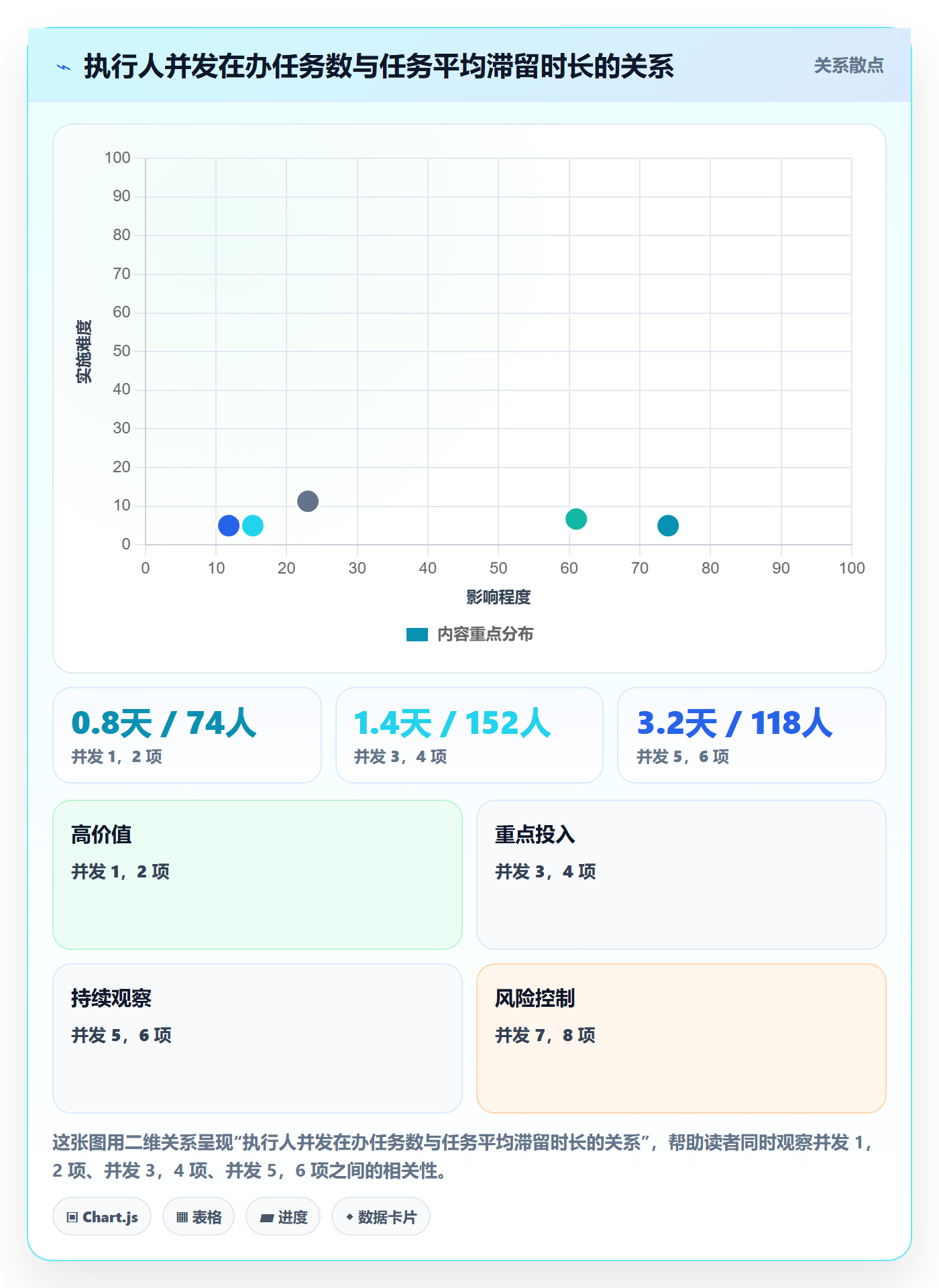 派发管理方法大全:PMO任务分派入门指南落地清单