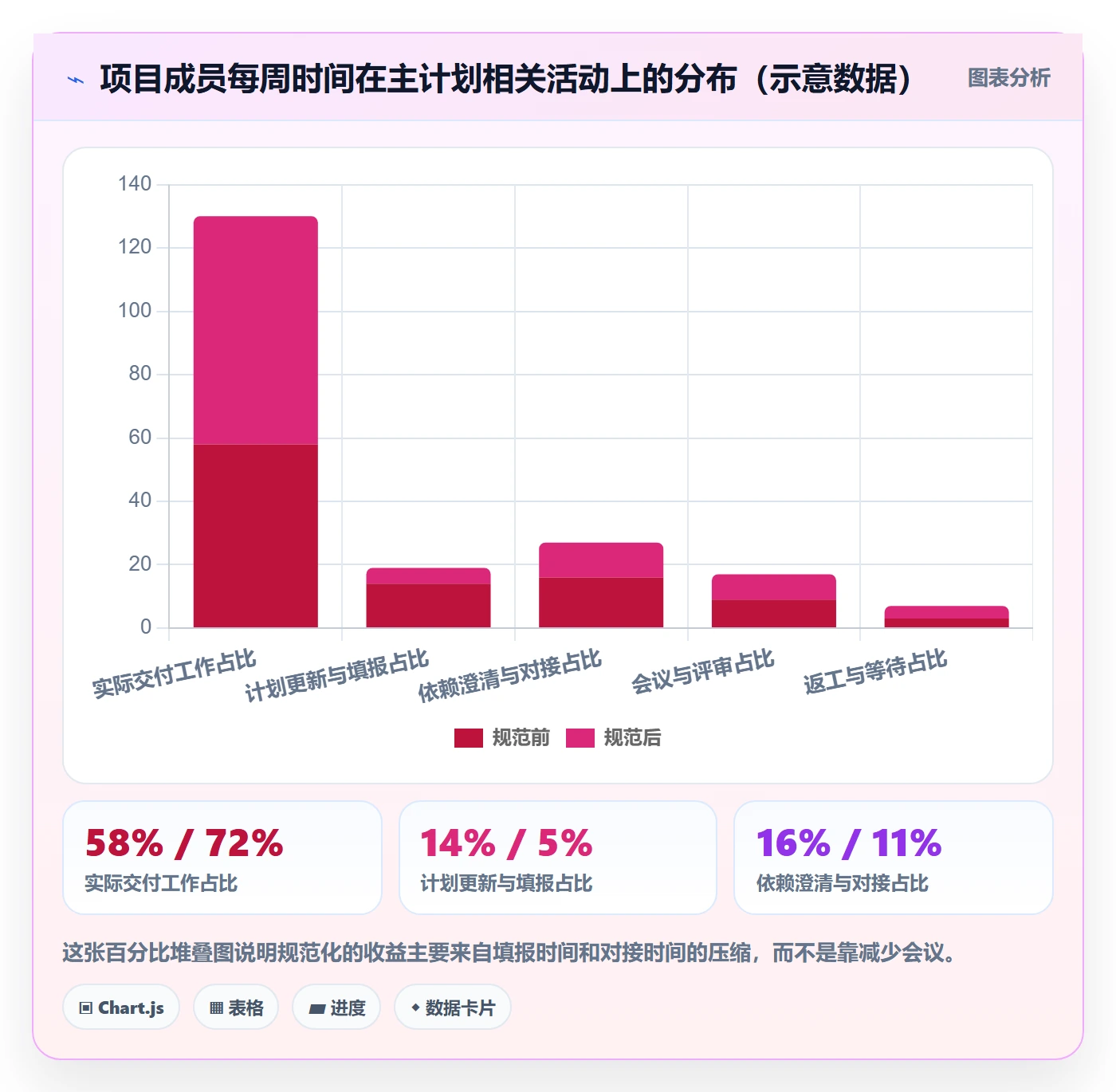 主计划流程与规范：项目成员项目规划入门指南关键指标