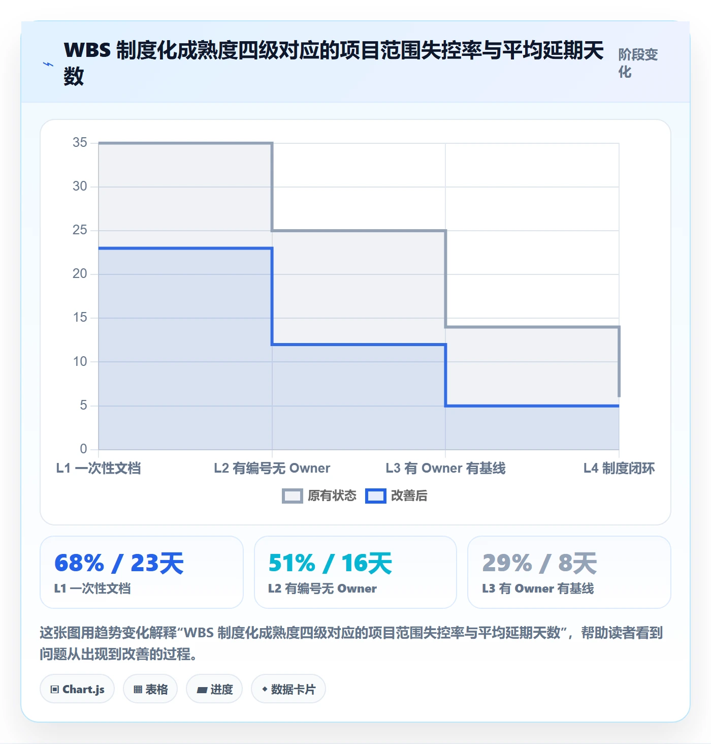 WBS管理方法大全：产品经理项目范围制度设计落地清单