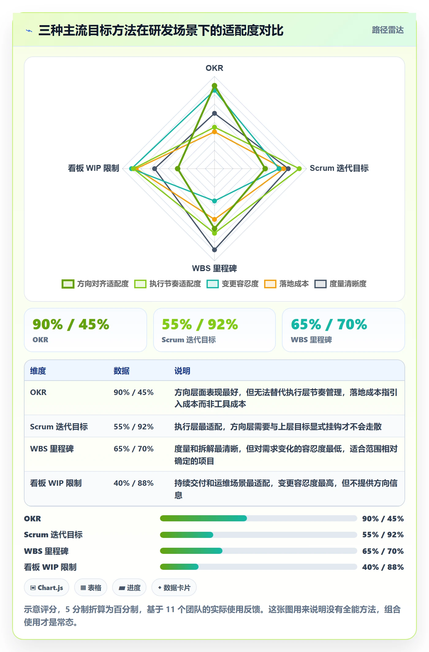 阶段目标管理方法大全:研发团队项目目标流程优化落地清单