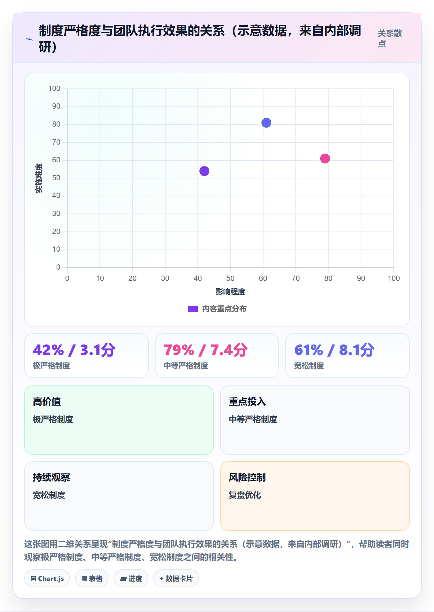 进度管理项目进度全流程:实施团队制度设计与一文讲清