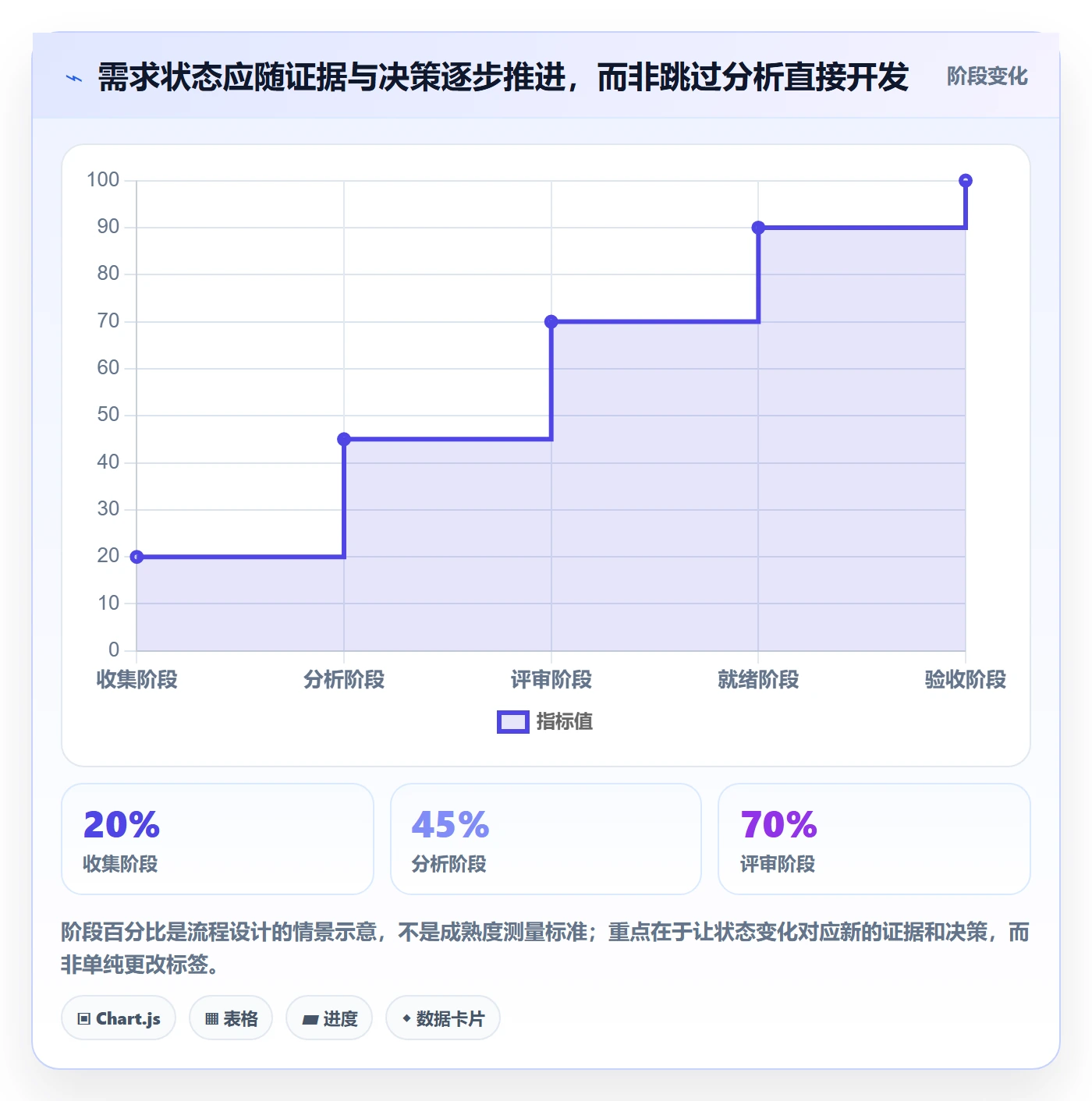 需求管理如何做好需求分析?实施团队协同管理与操作步骤