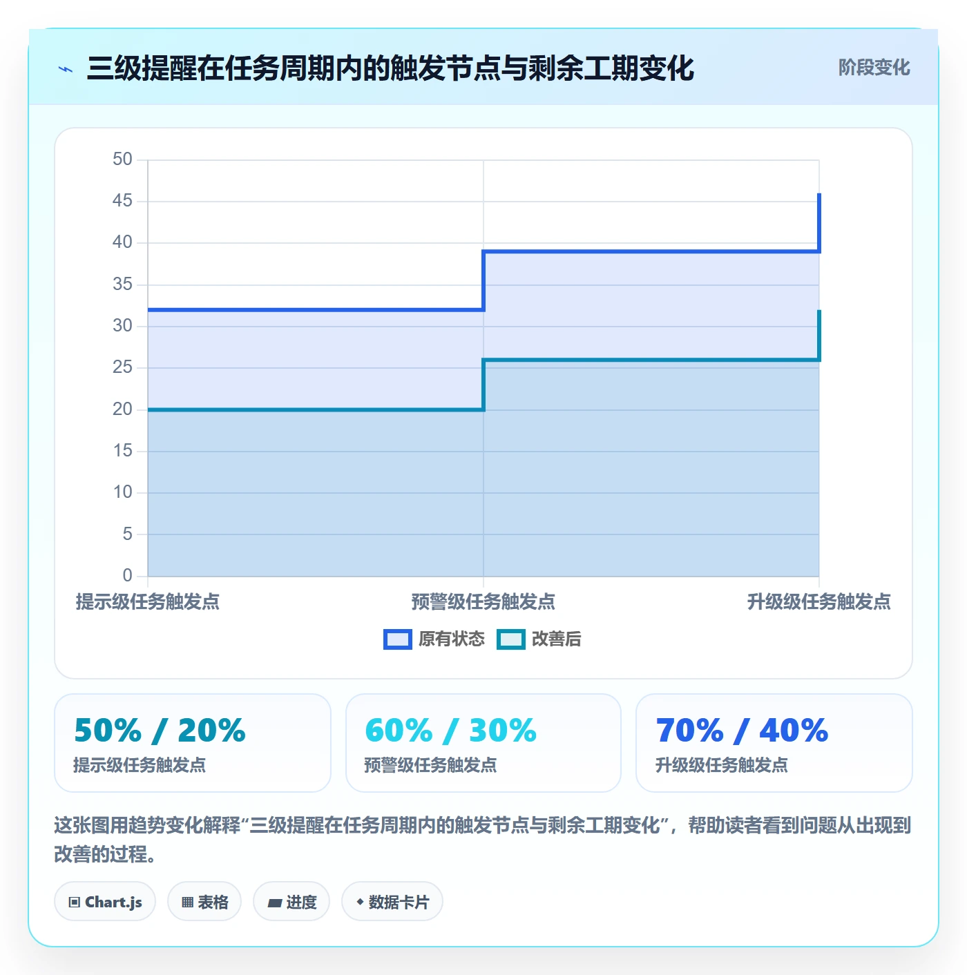 到期提醒流程与规范:PMO任务提醒最佳实践关键指标