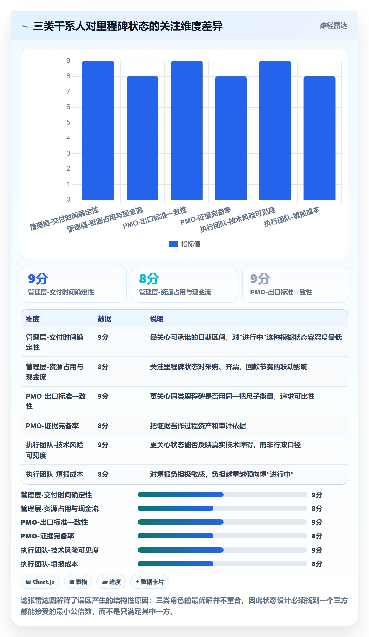 里程碑节点状态全流程:管理层流程优化与一文讲清