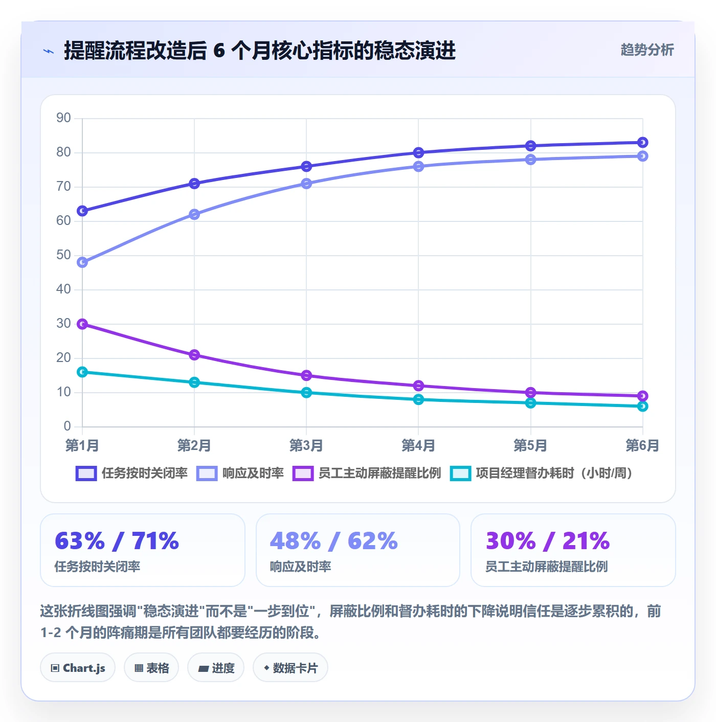 督办流程与规范:研发团队任务提醒流程优化关键指标