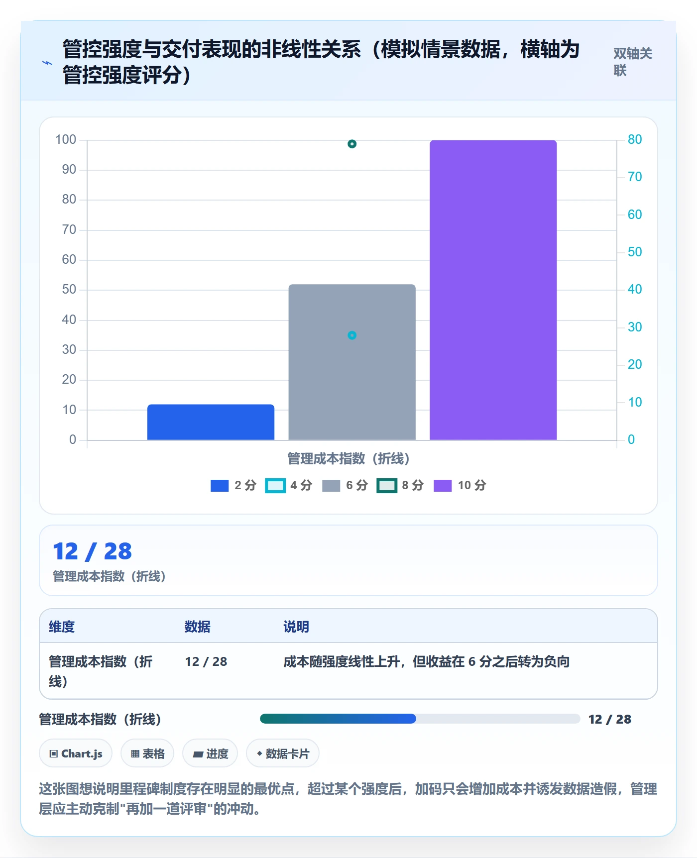 里程碑里程碑全流程:管理层制度设计与一文讲清