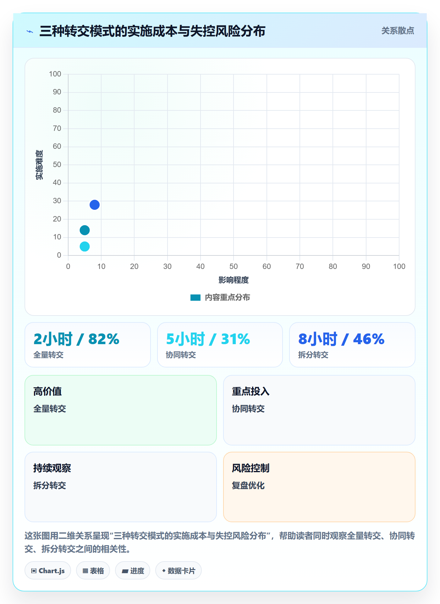 任务分派转交教程:项目负责人效率提升,避坑指南