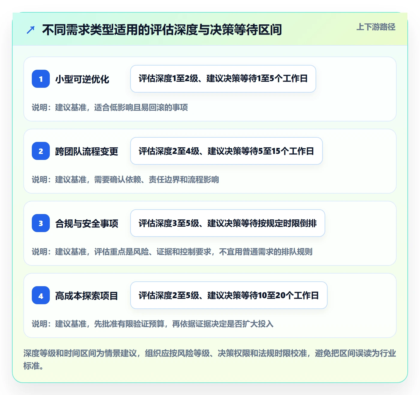 需求最佳实践:PMO需求管理入门指南,常见问题