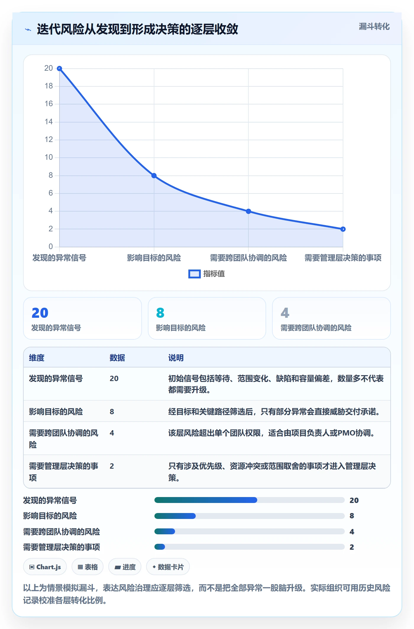 迭代管理迭代进度全流程:PMO效率提升与一文讲清