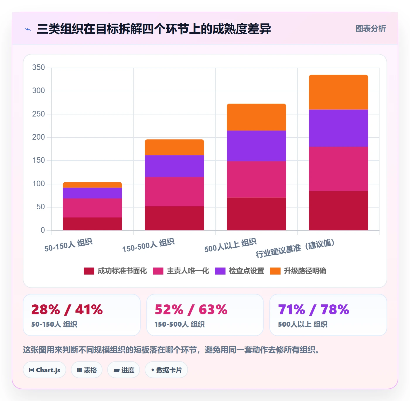 目标拆解管理方法大全：企业管理者项目目标流程优化落地清单