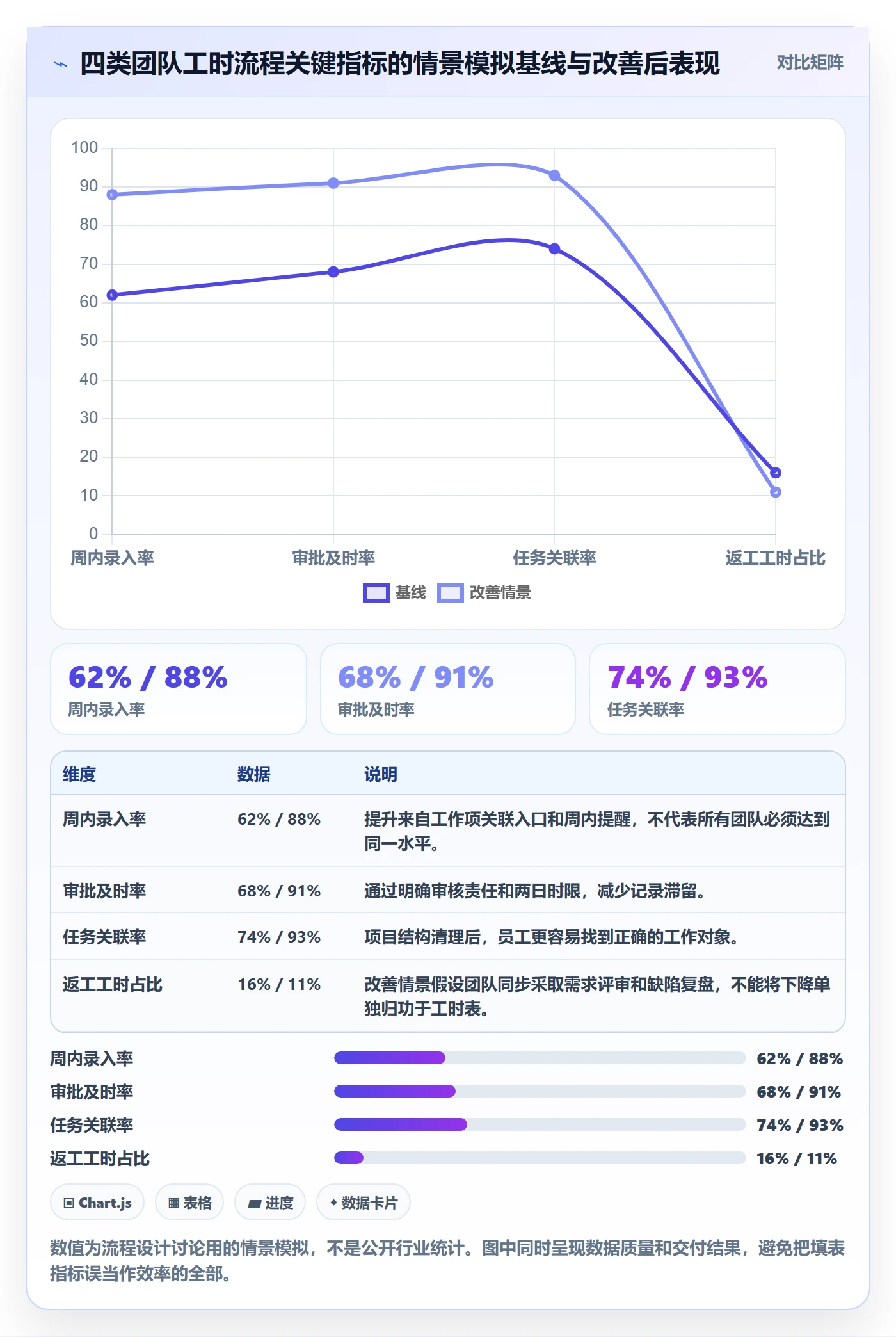 Timesheet流程与规范:跨部门团队工时表实操方法关键指标